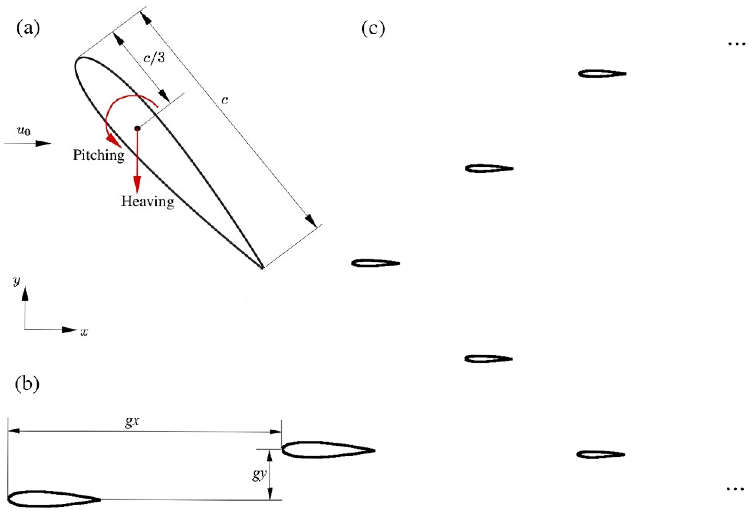Processes 13 02739 g001