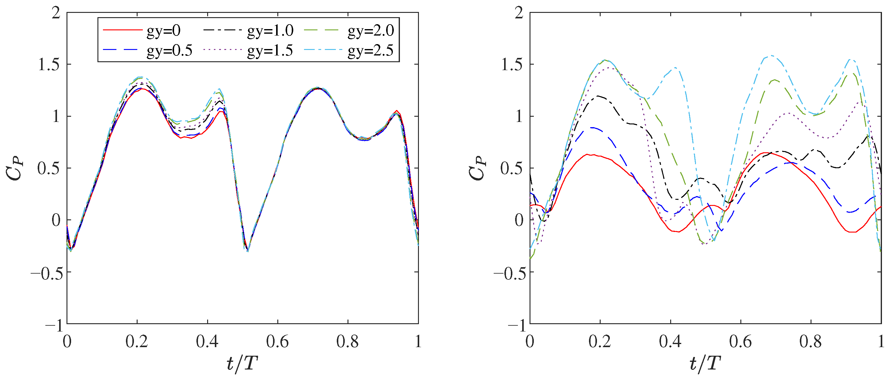 Processes 13 02739 g005