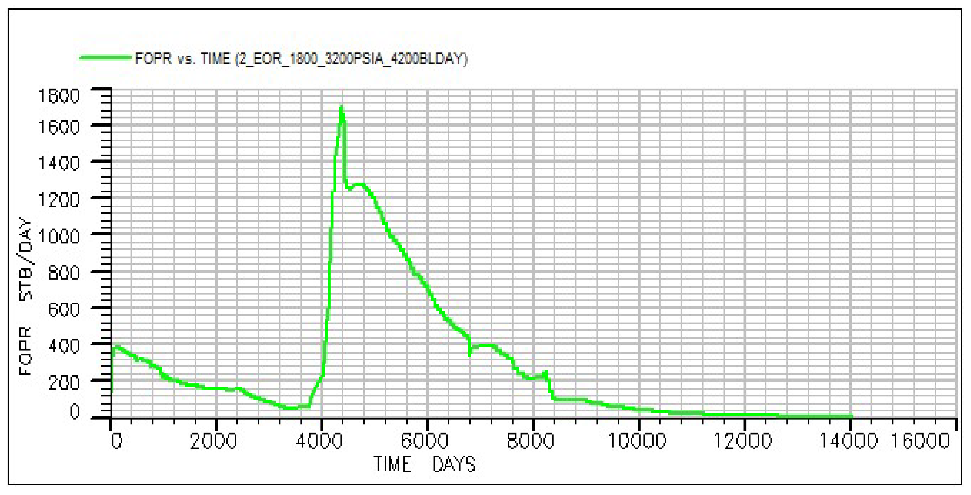 Processes 13 02740 g010 Processes 13 02740 g010