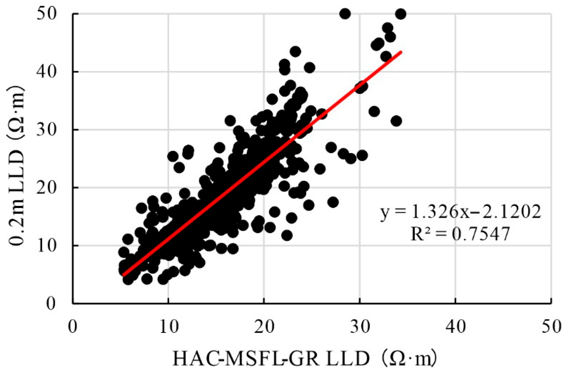 Processes 13 02741 g003