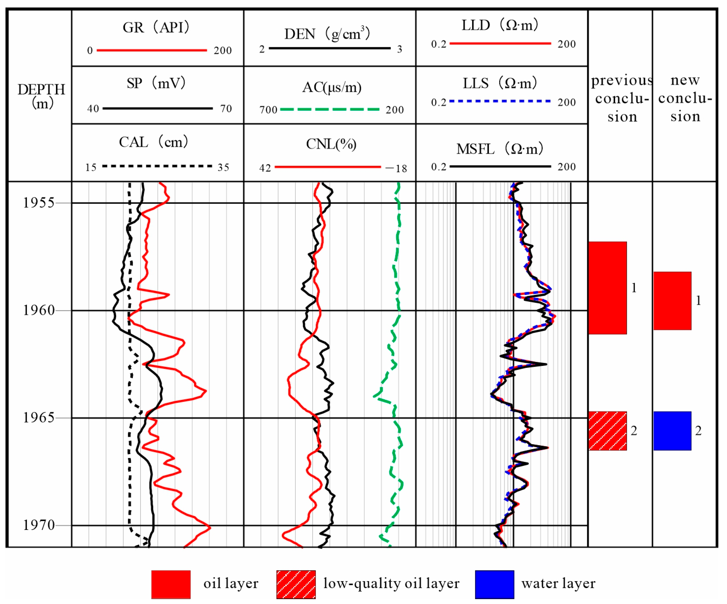 Processes 13 02741 g007