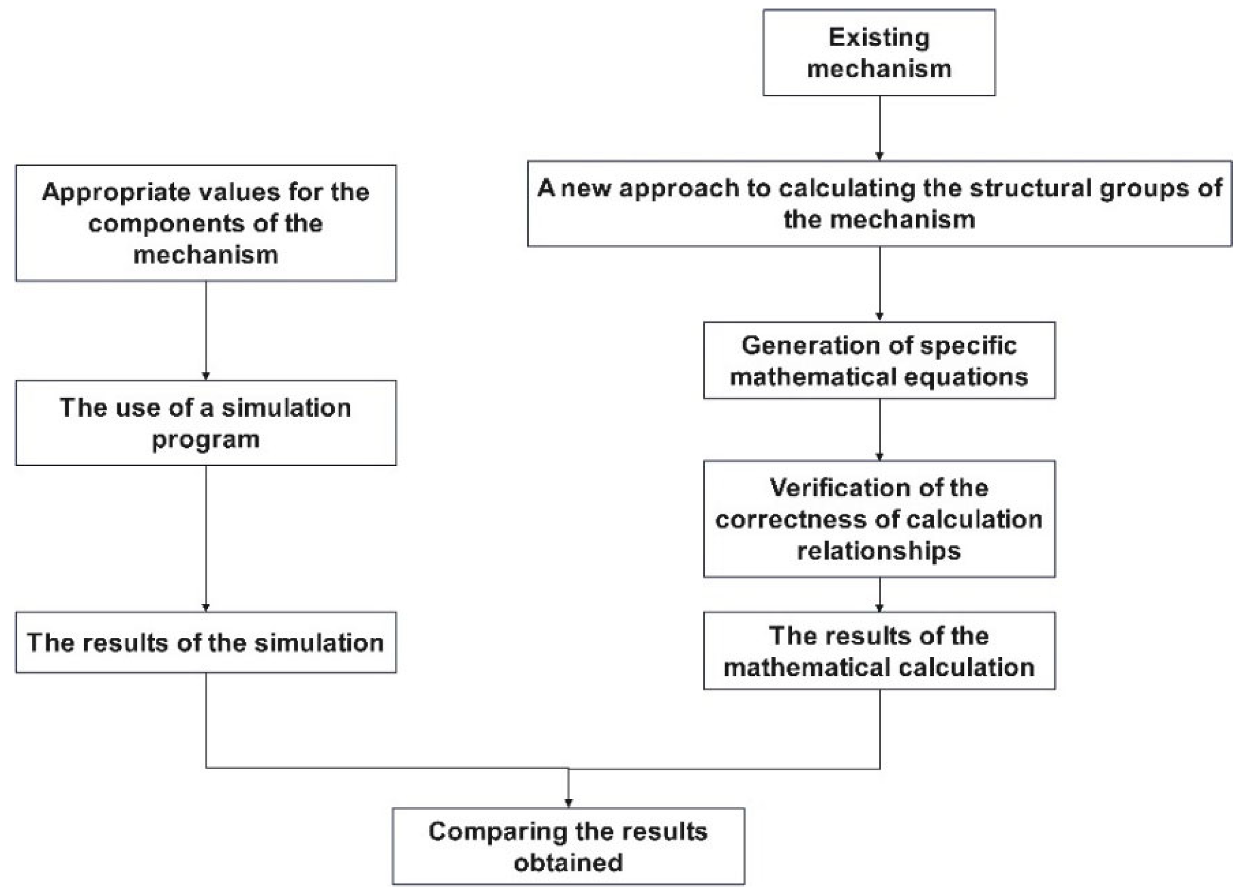 Processes 13 02744 g002