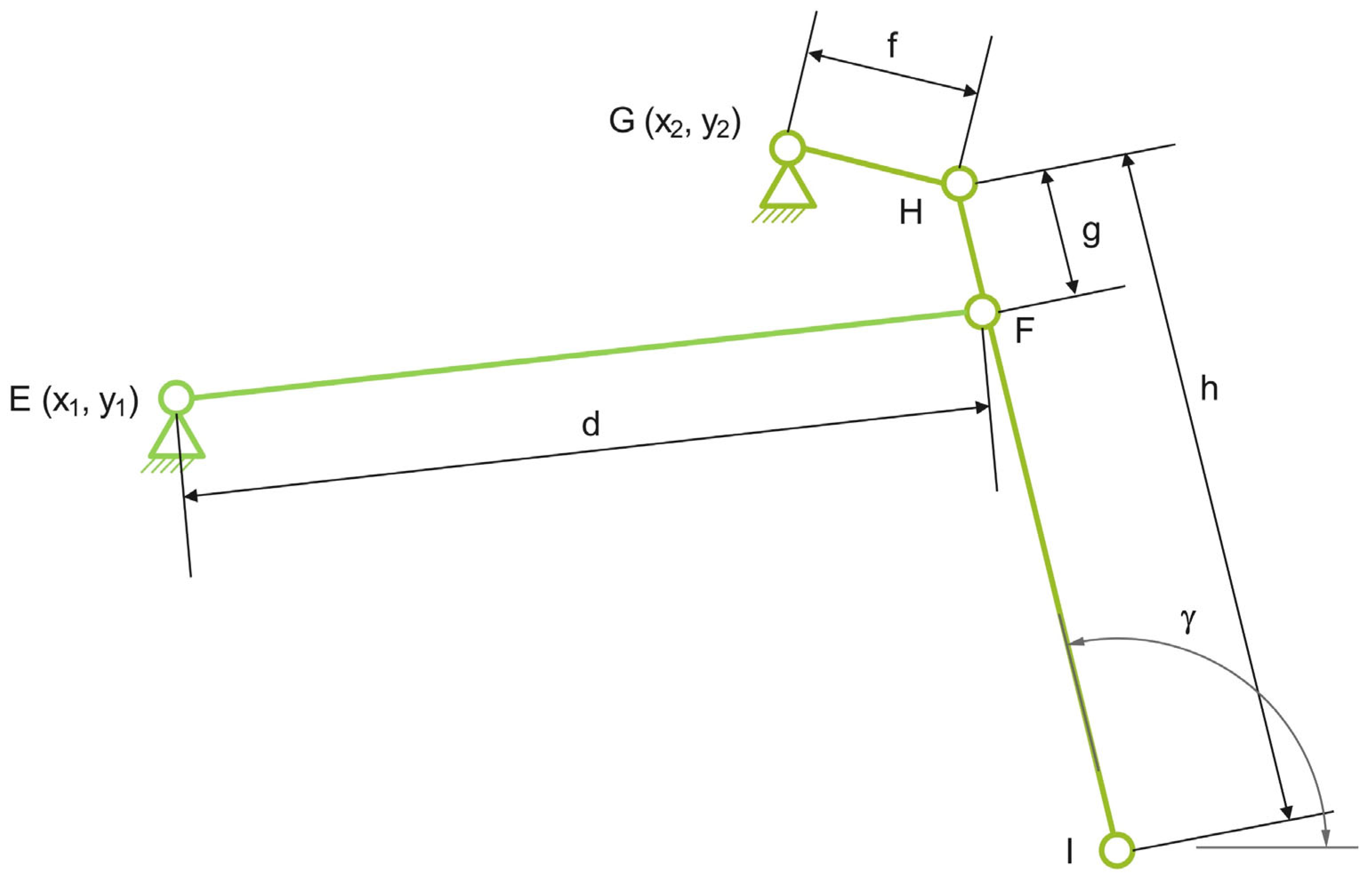 Processes 13 02744 g006