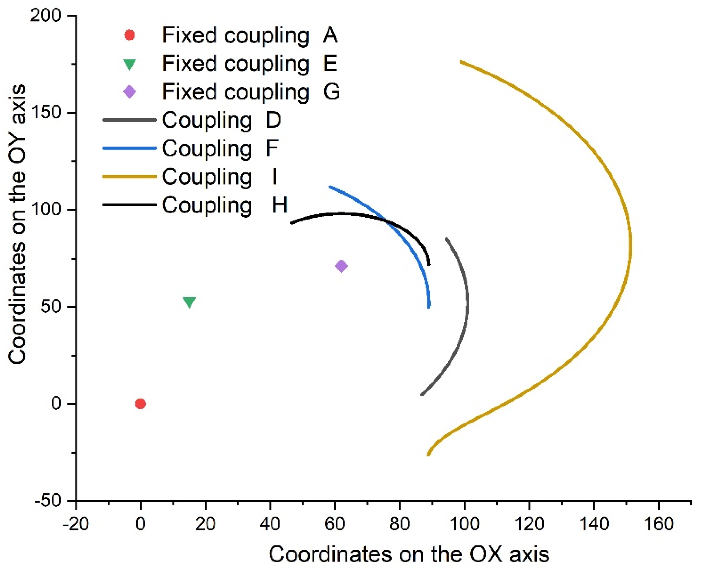 Processes 13 02744 g008