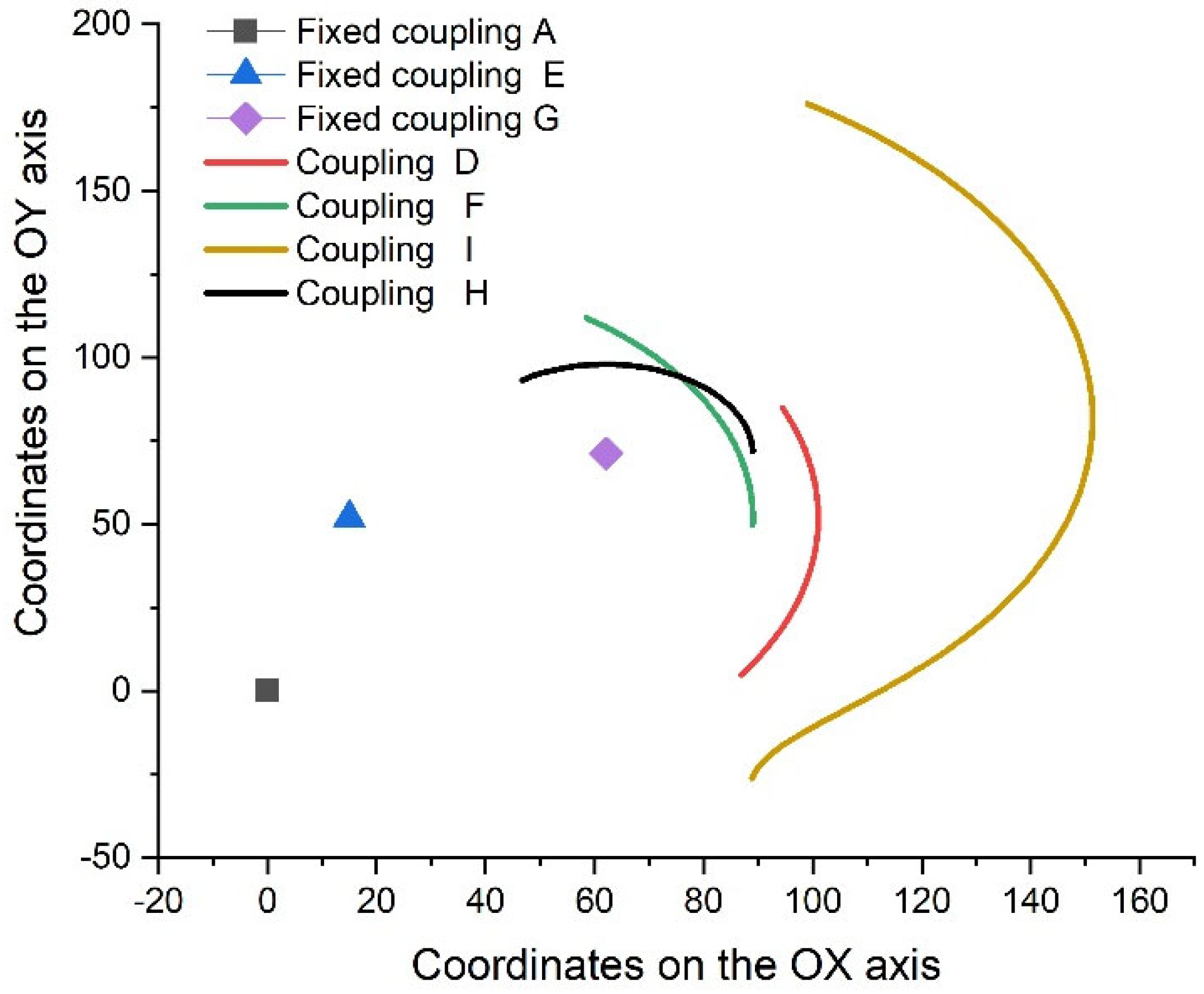 Processes 13 02744 g011