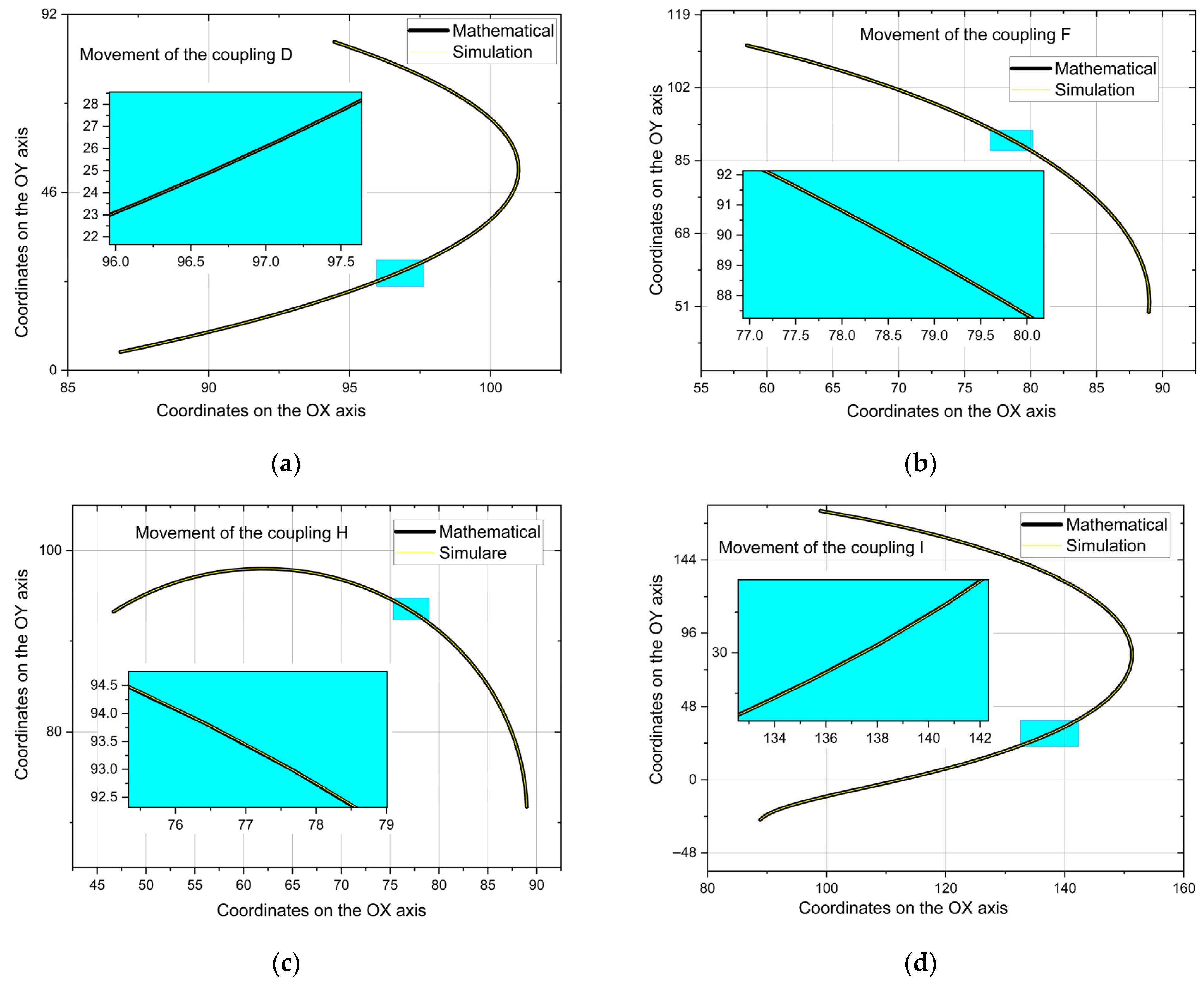 Processes 13 02744 g012