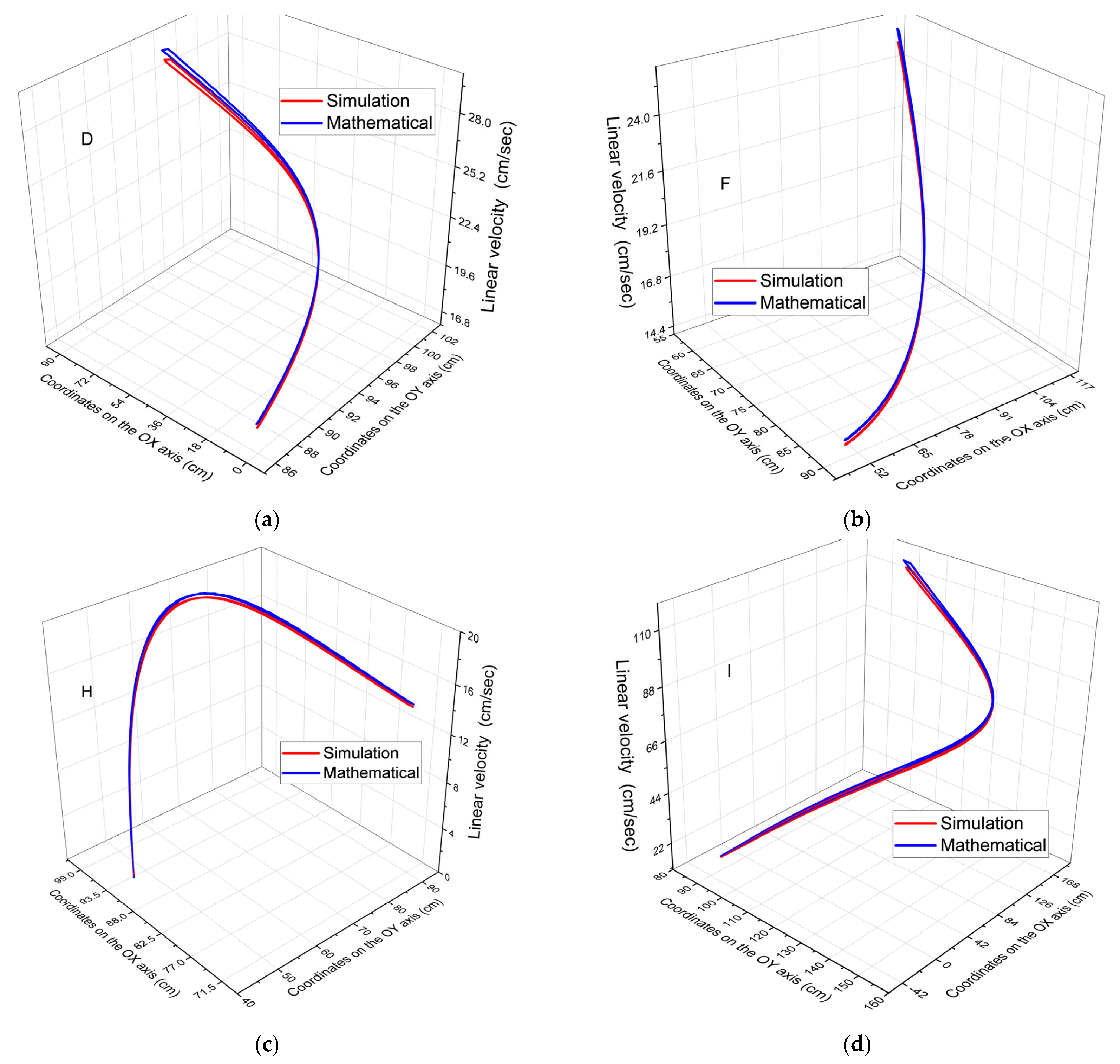Processes 13 02744 g013
