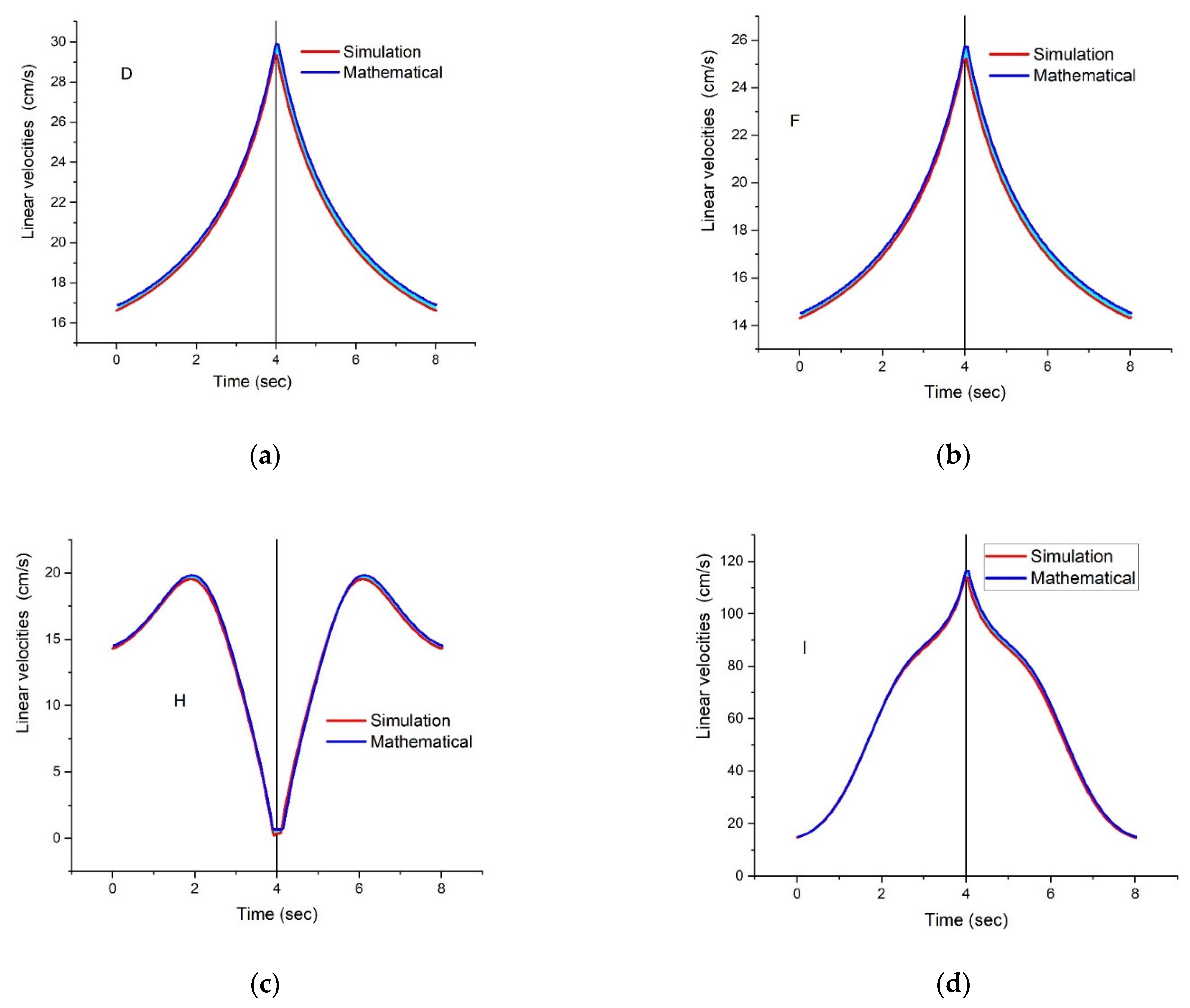 Processes 13 02744 g014