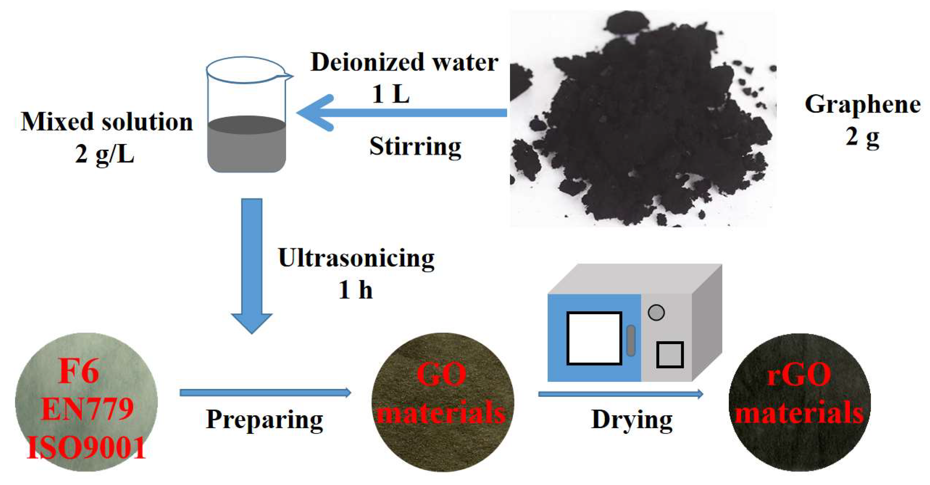 Processes 13 02746 g002