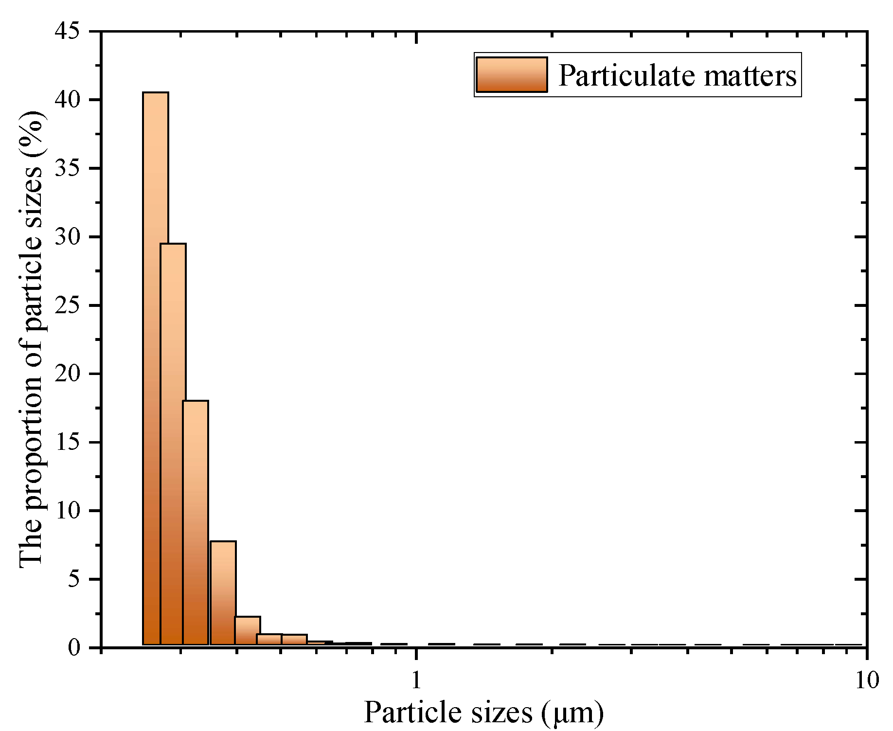 Processes 13 02746 g004