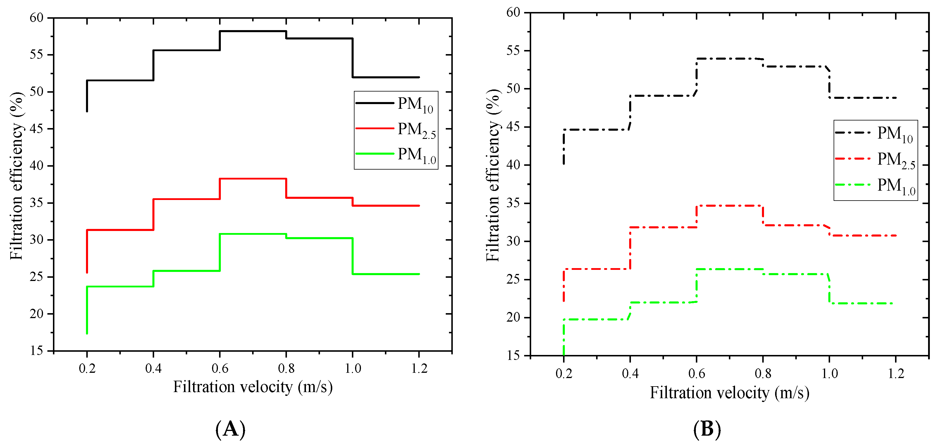 Processes 13 02746 g005