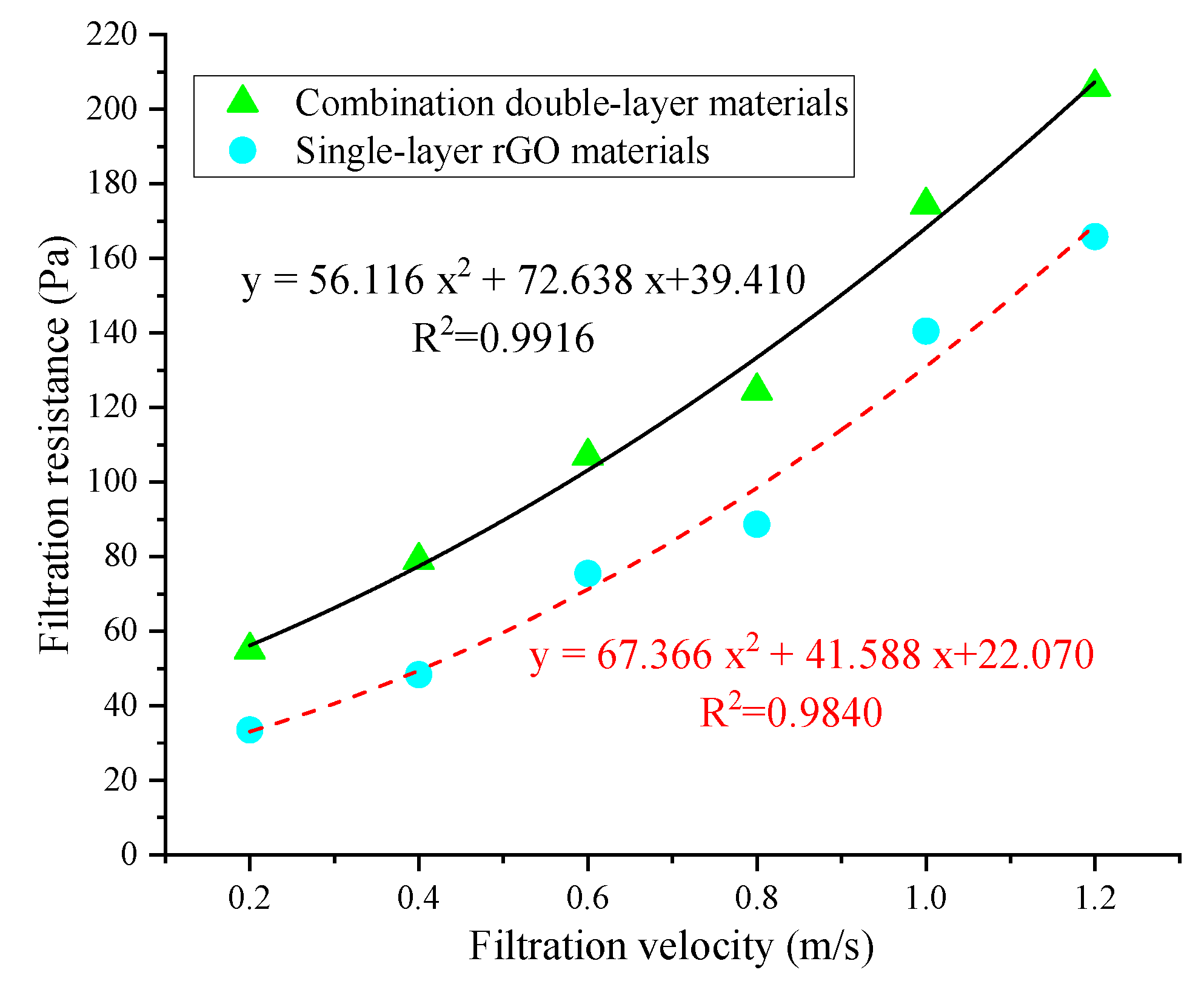 Processes 13 02746 g007