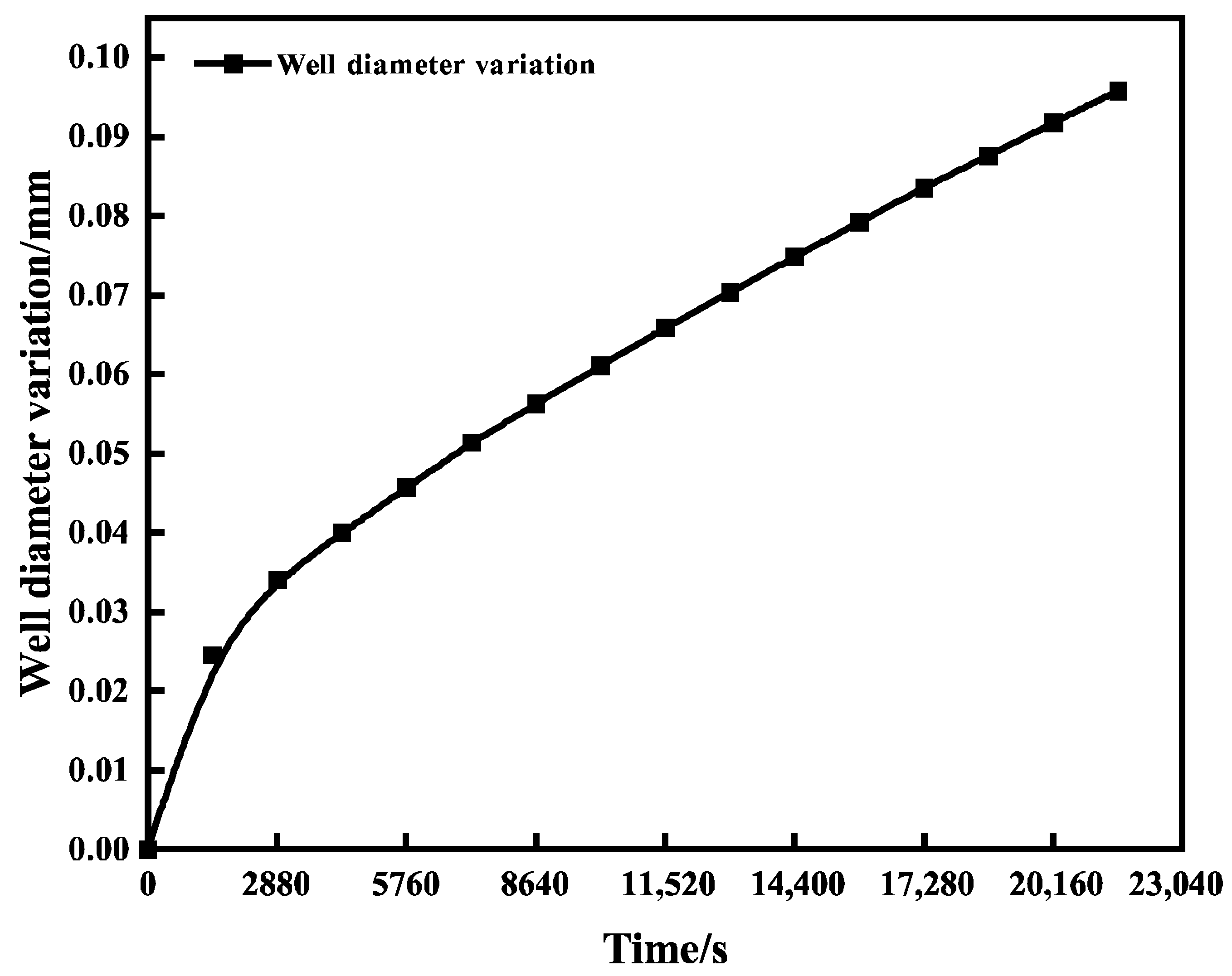 Processes 13 02747 g009