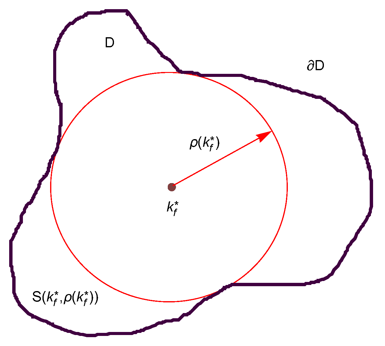 Processes 13 02749 g001