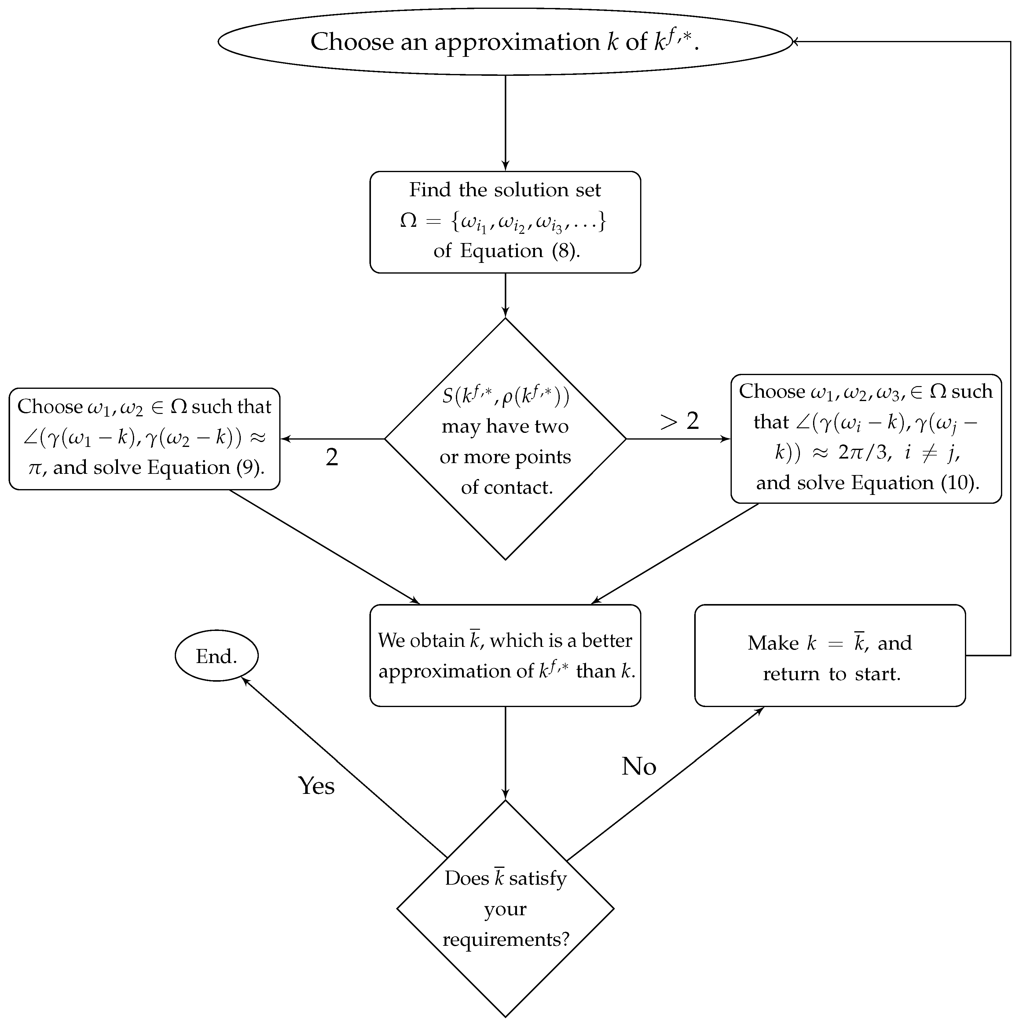 Processes 13 02749 g002