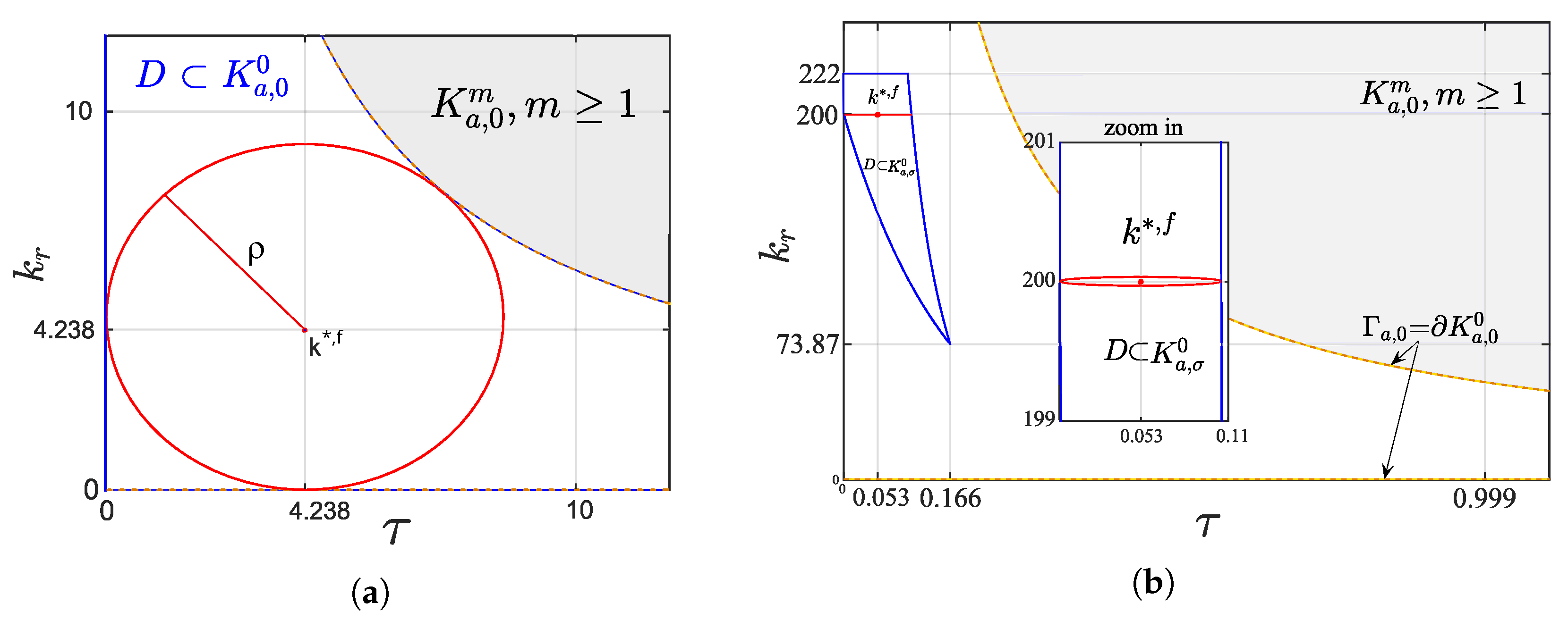 Processes 13 02749 g007