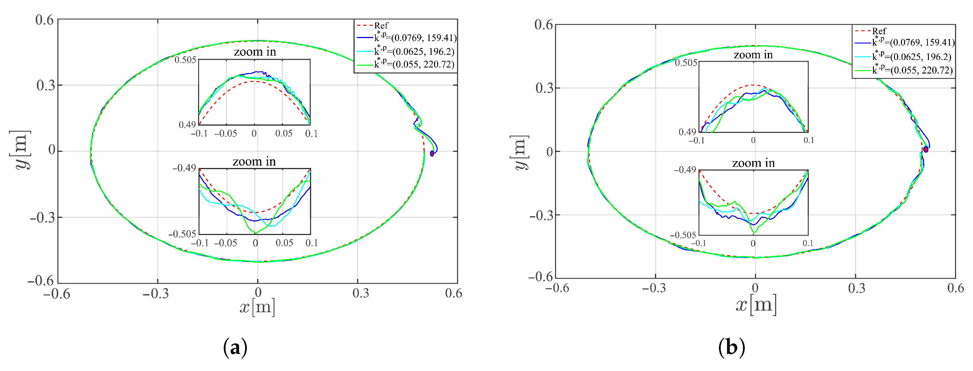 Processes 13 02749 g010