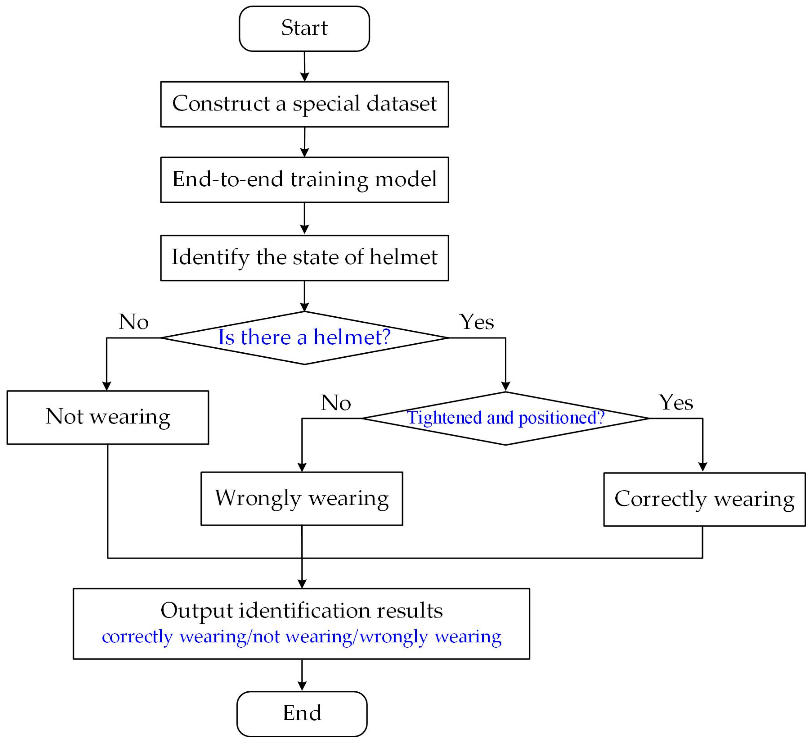 Processes 13 02750 g005 Processes 13 02750 g005
