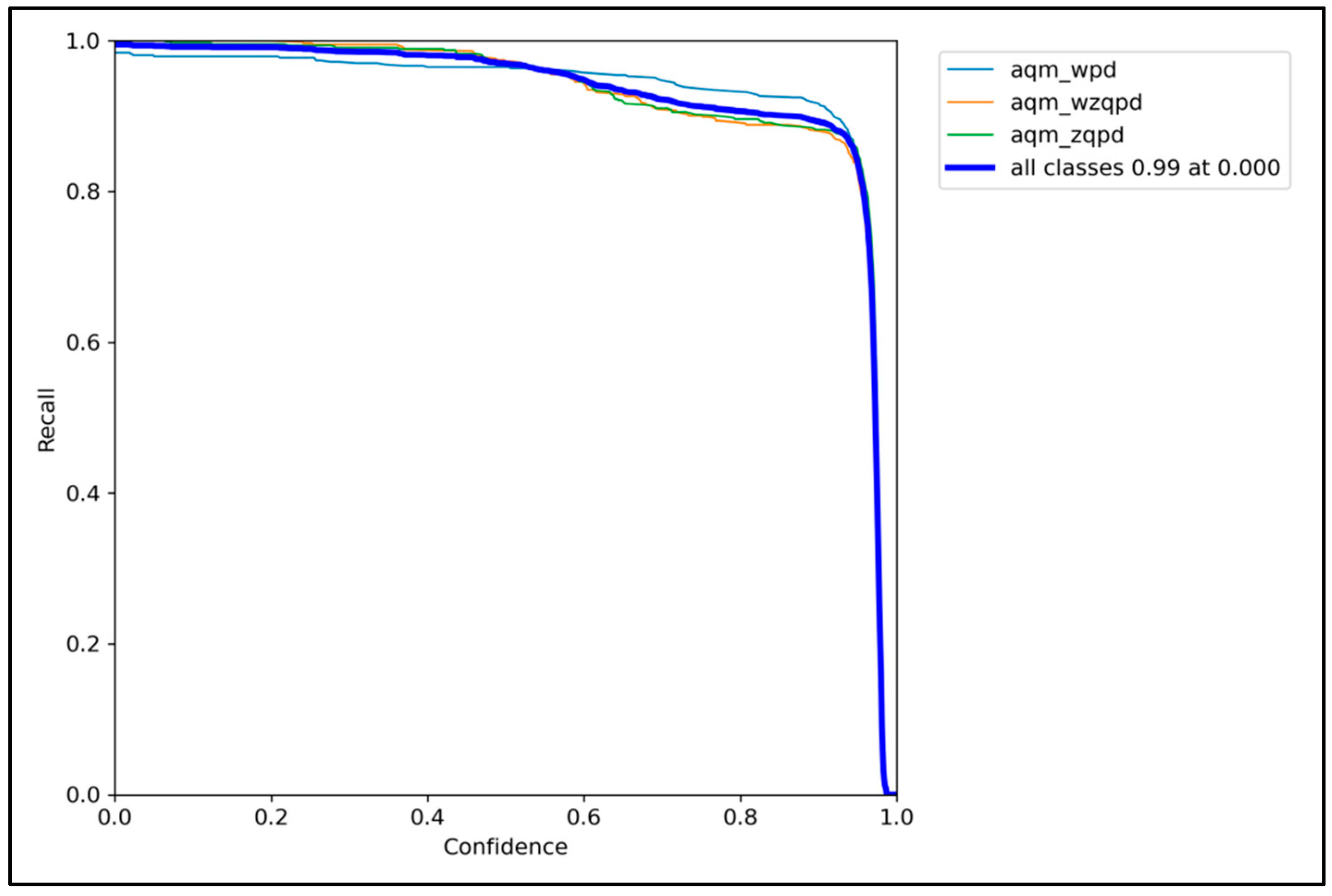Processes 13 02750 g011 Processes 13 02750 g011
