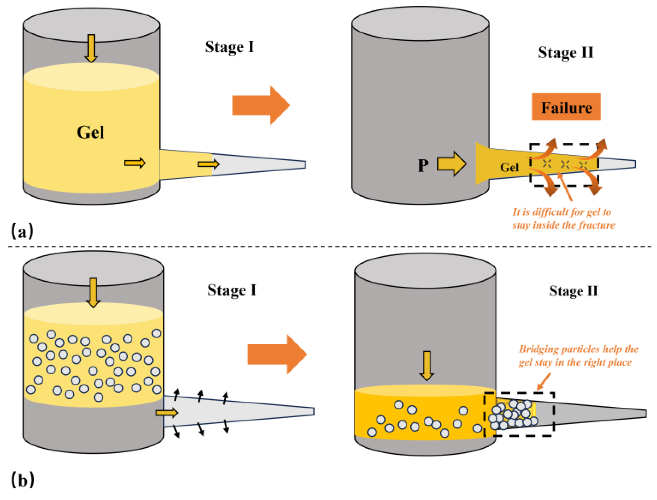 Processes 13 02751 g003