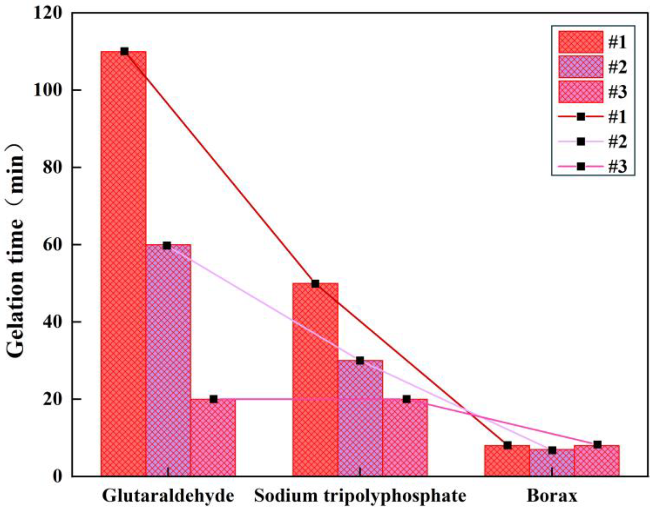 Processes 13 02751 g004