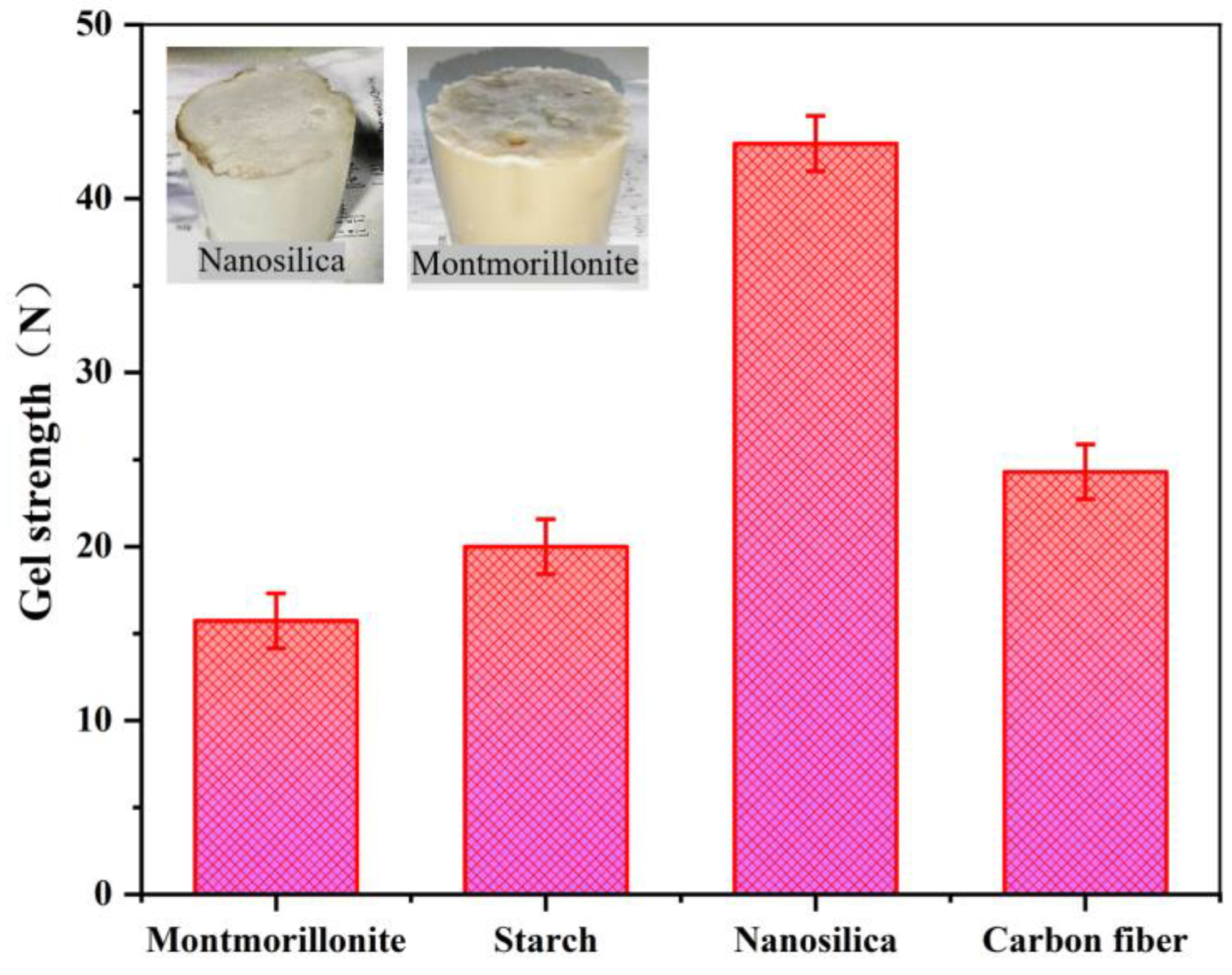 Processes 13 02751 g005