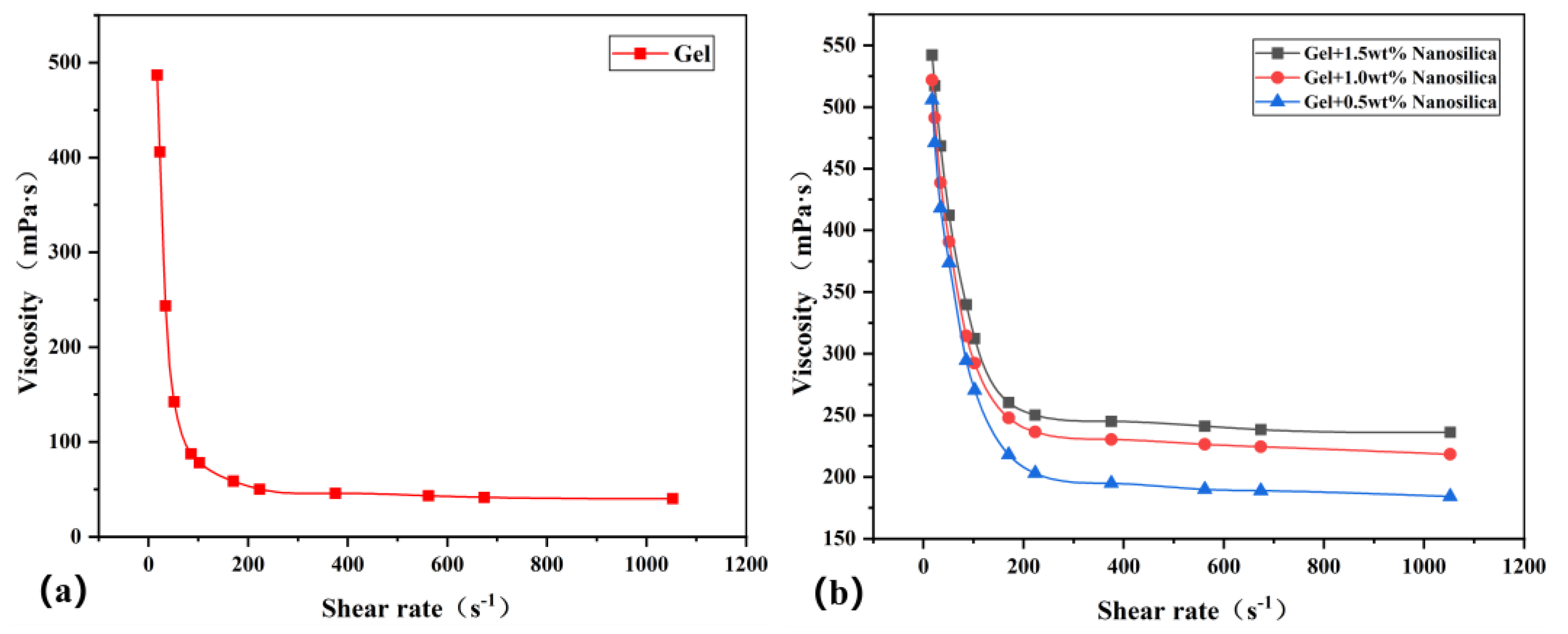 Processes 13 02751 g006