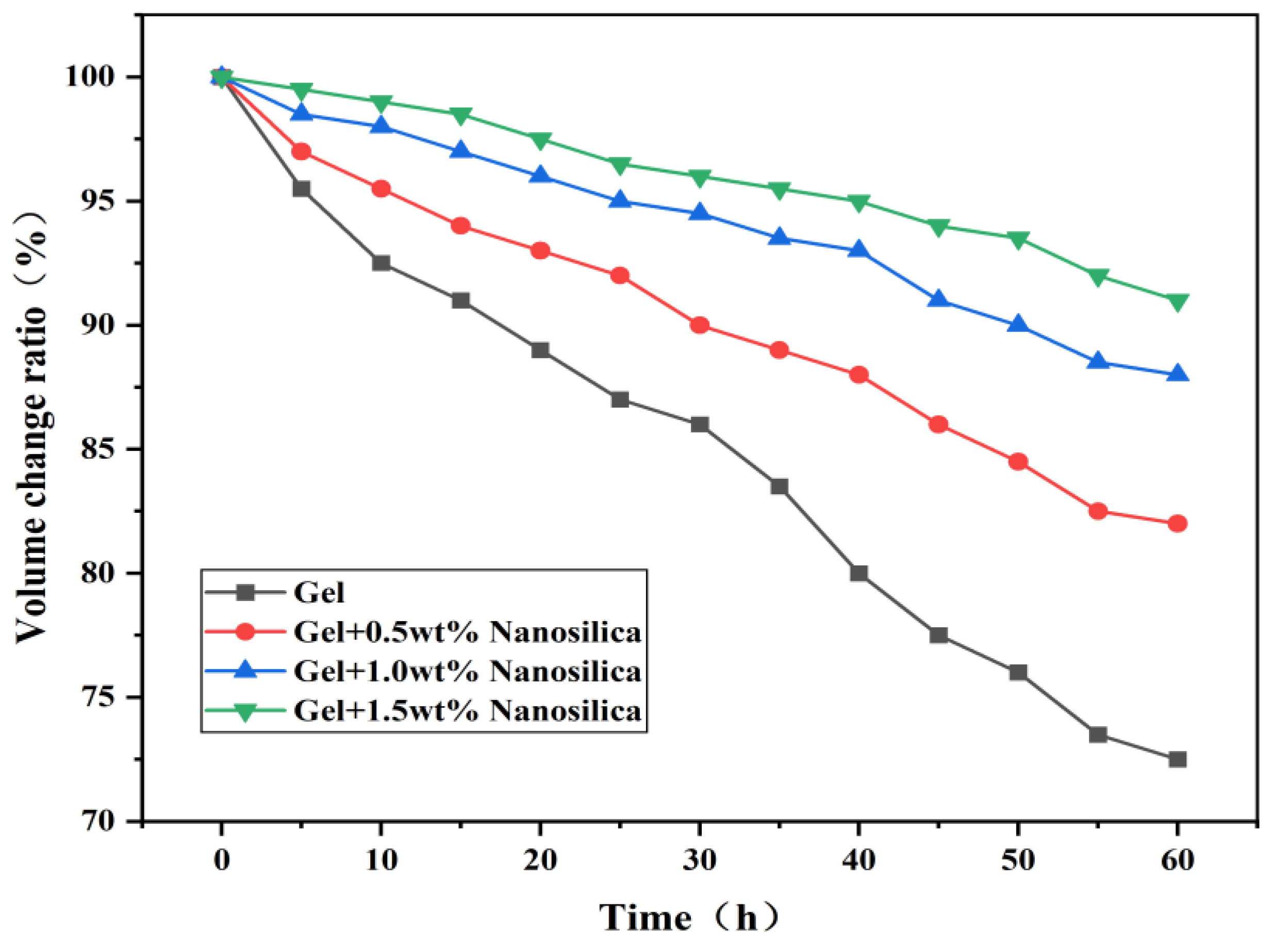 Processes 13 02751 g008