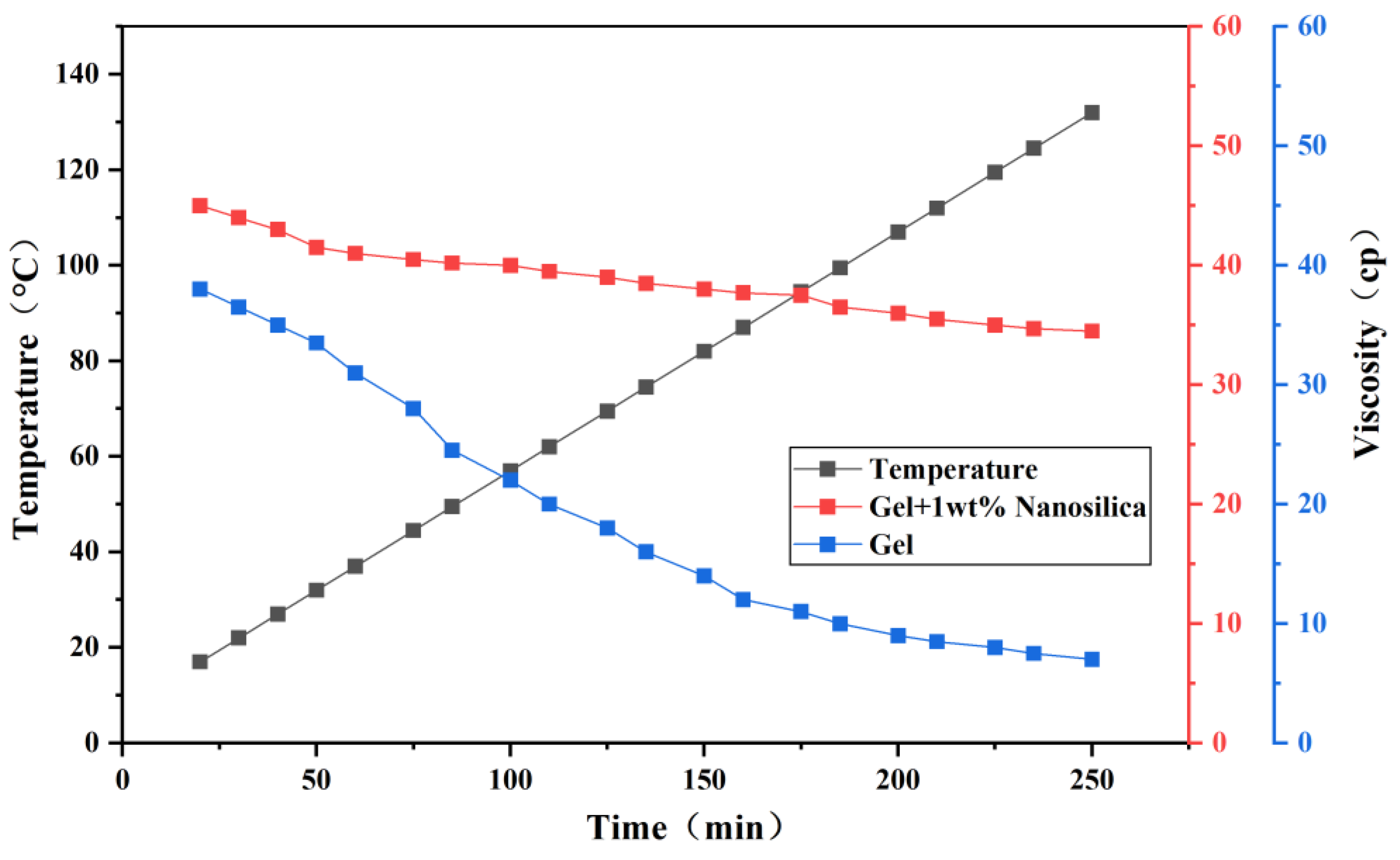Processes 13 02751 g009