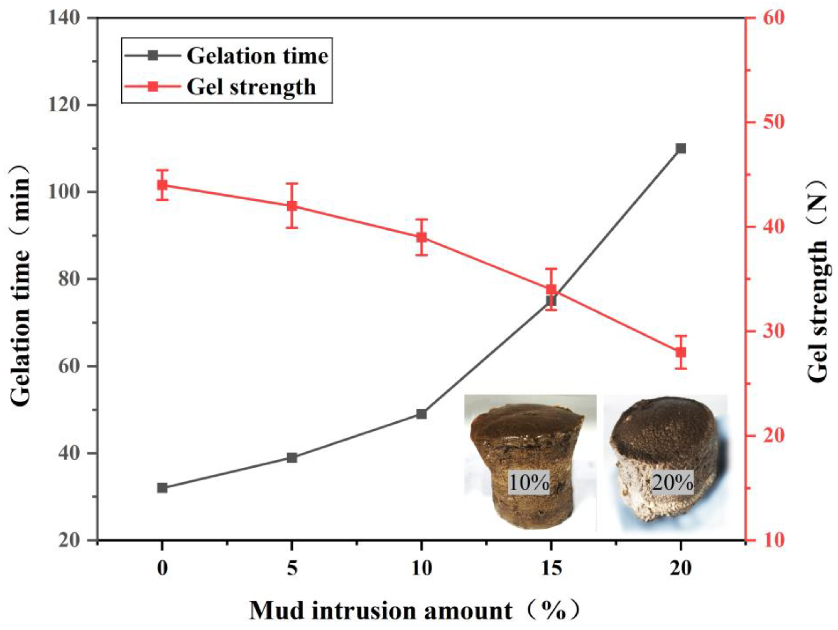Processes 13 02751 g010