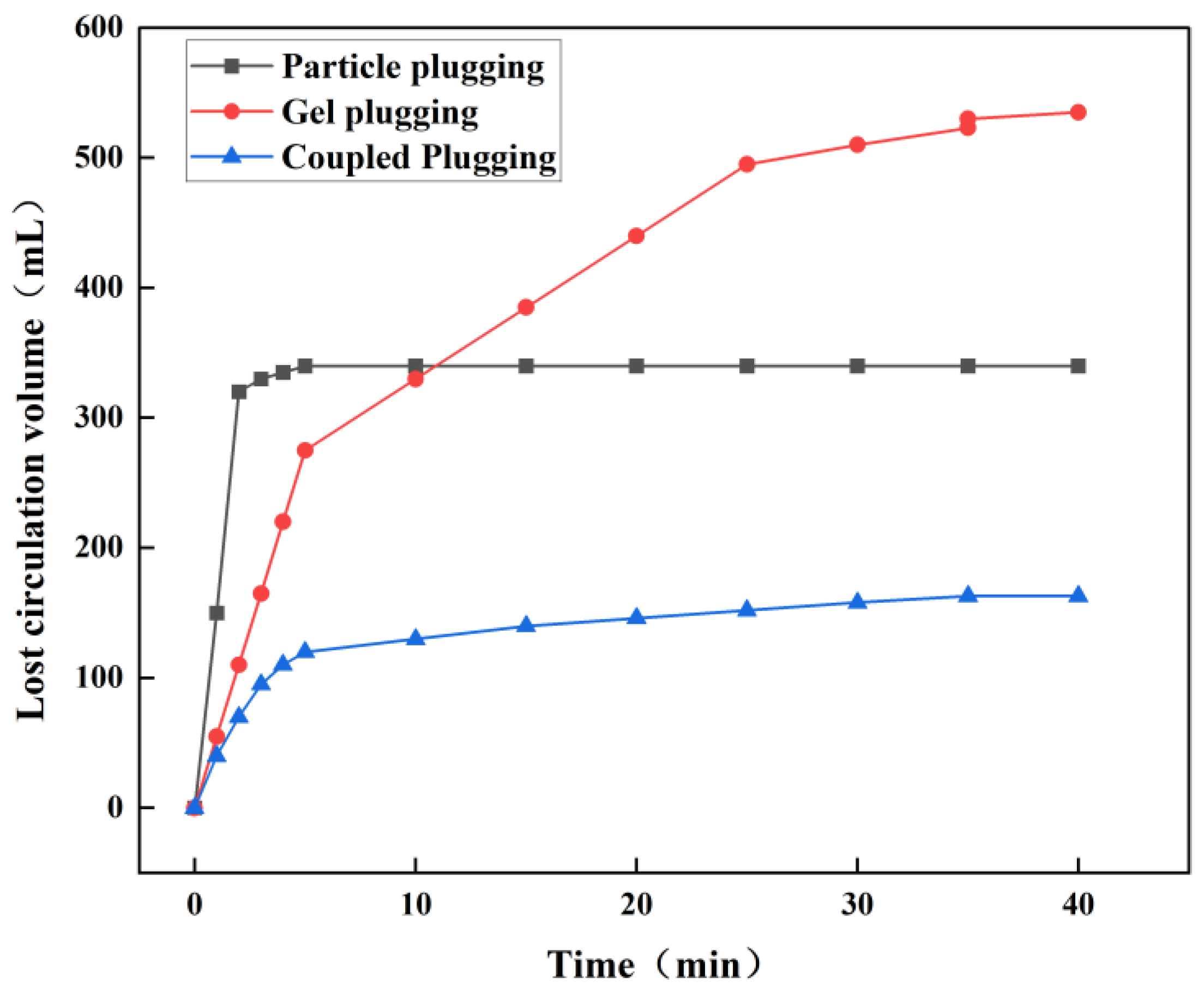 Processes 13 02751 g013