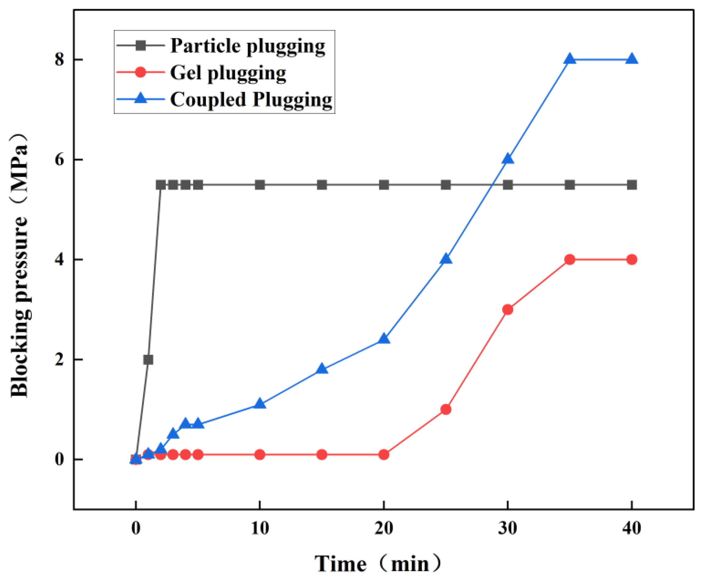 Processes 13 02751 g014