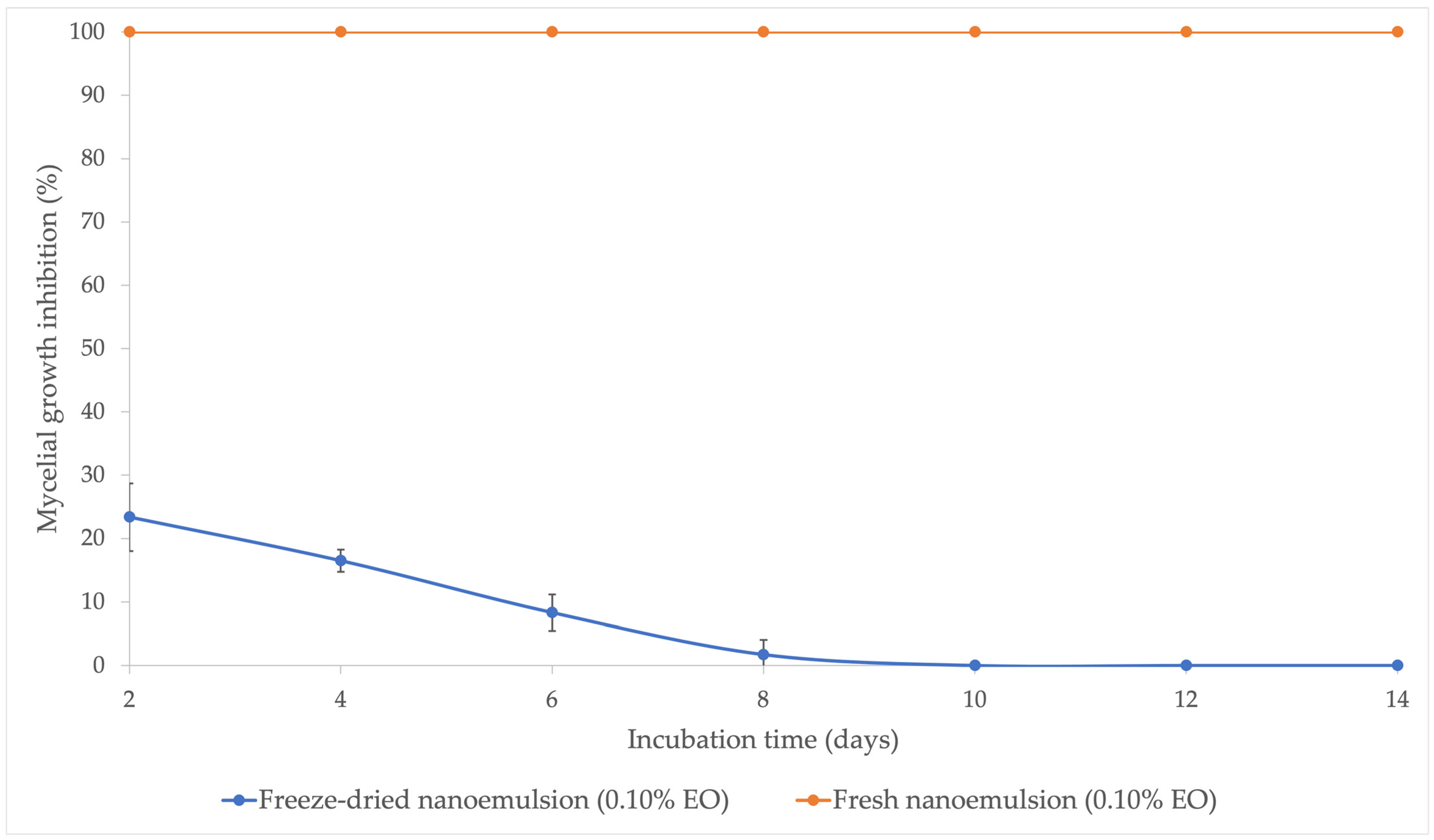 Processes 13 02752 g003 Processes 13 02752 g003