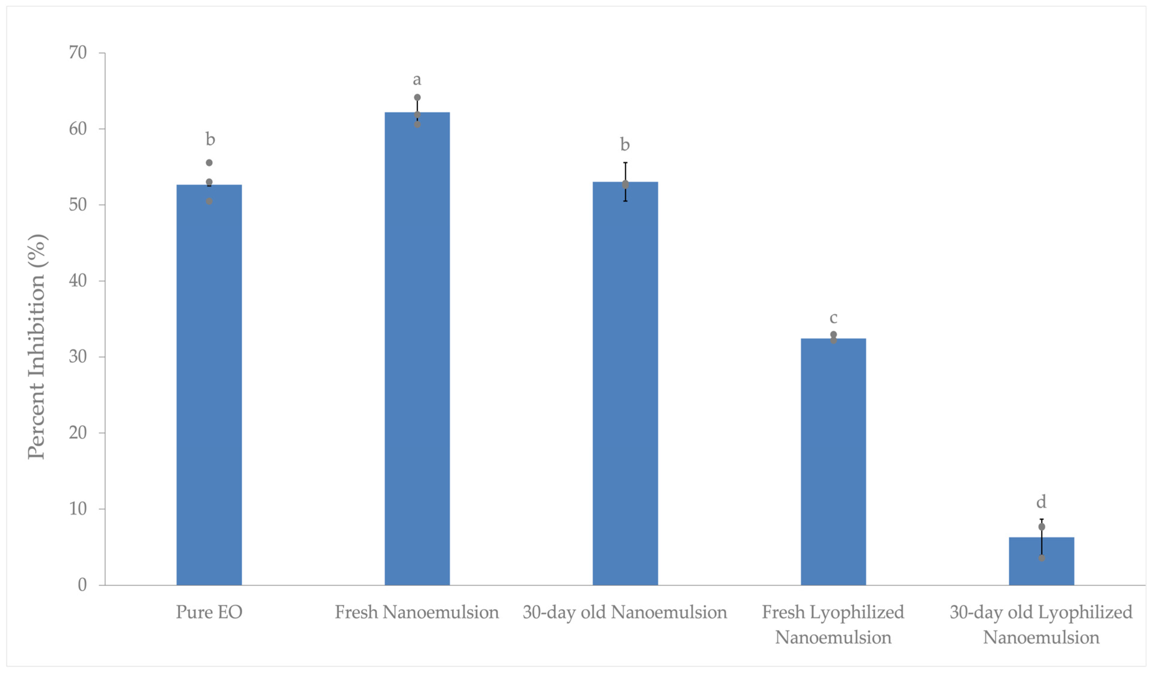Processes 13 02752 g004 Processes 13 02752 g004