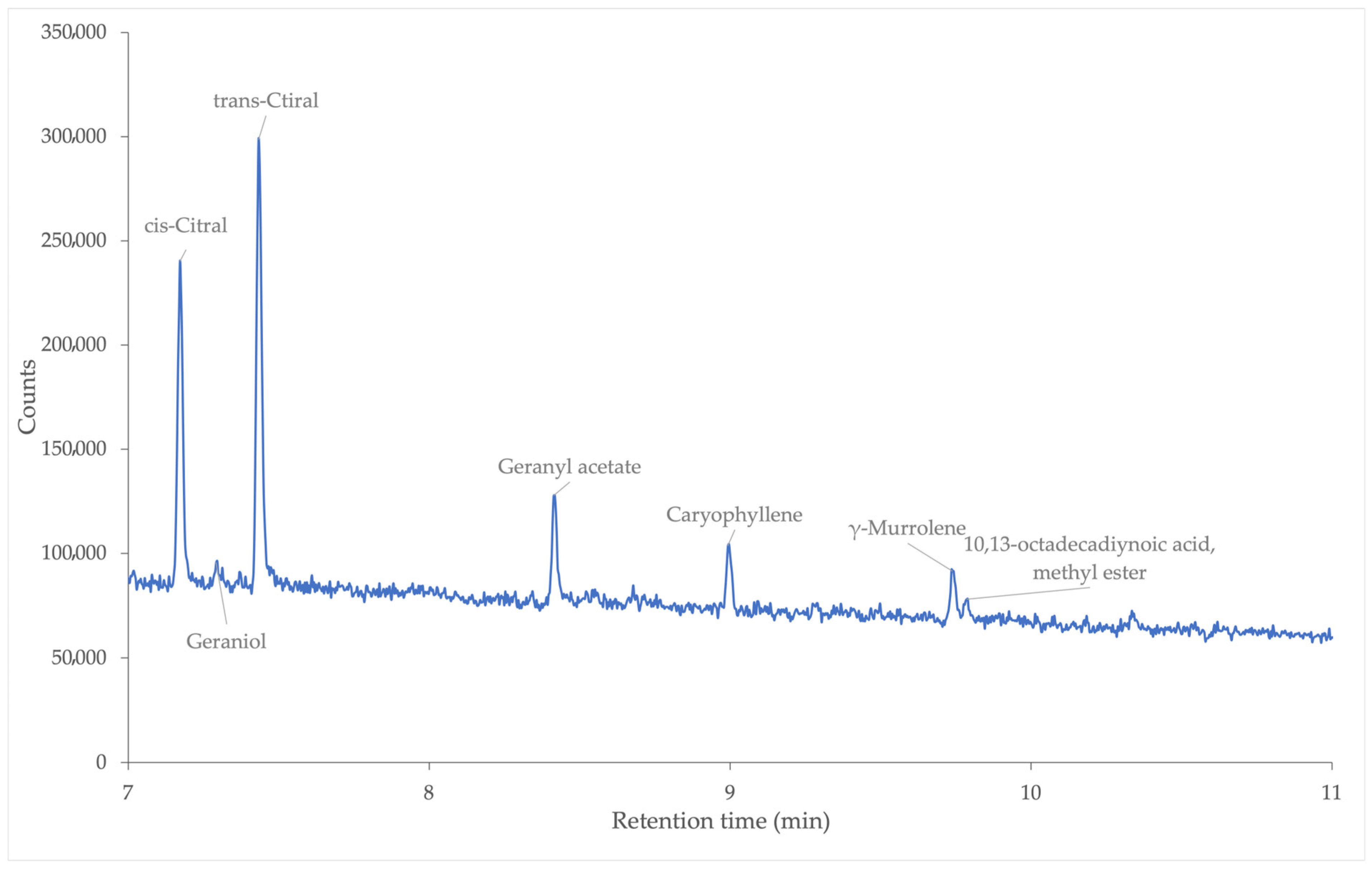 Processes 13 02752 g005 Processes 13 02752 g005