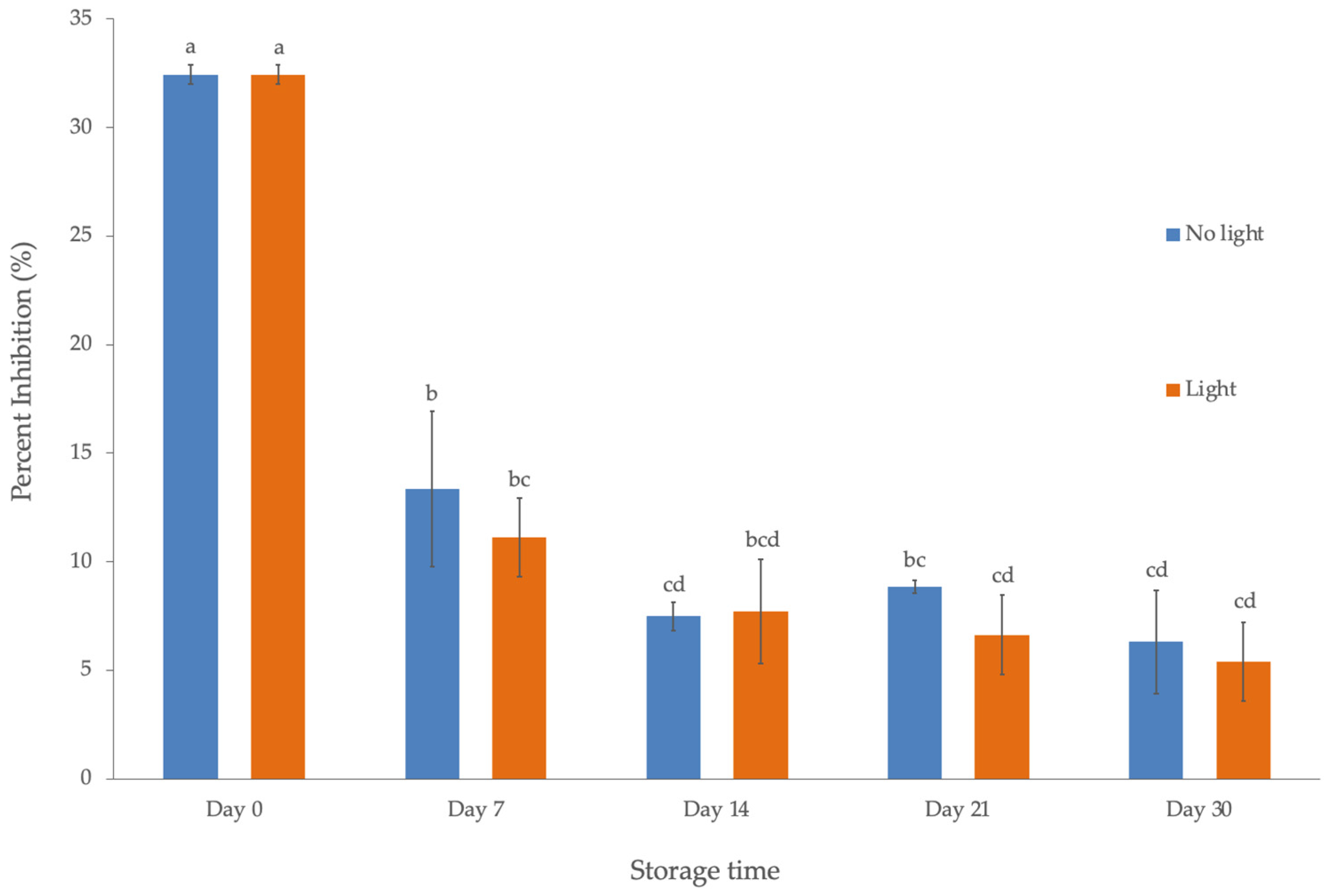 Processes 13 02752 g007 Processes 13 02752 g007