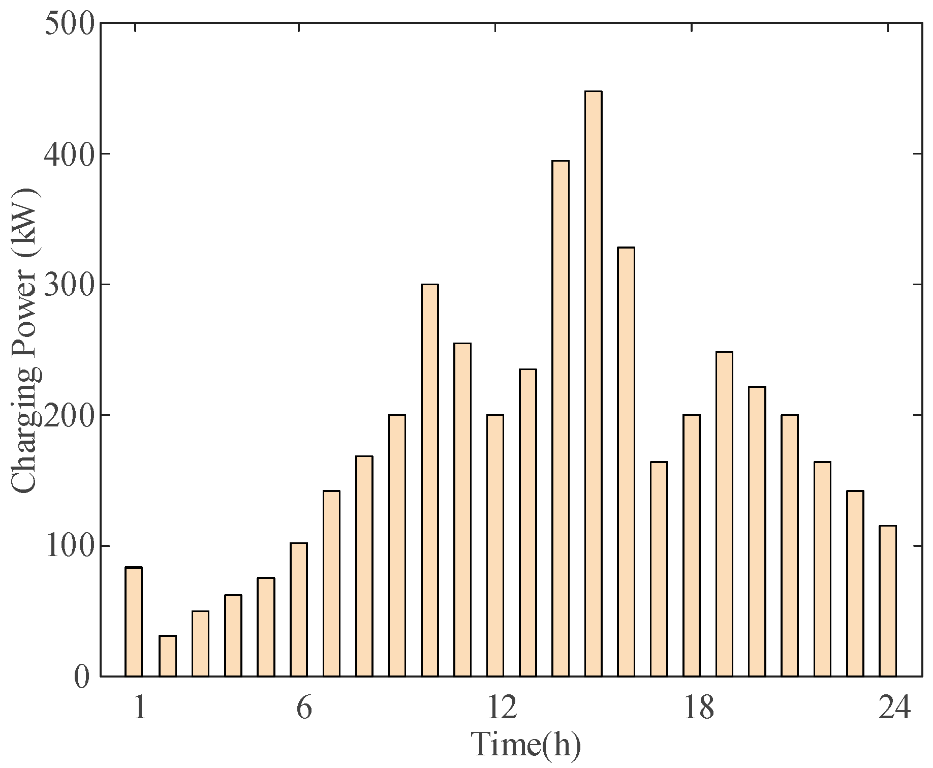 Processes 13 02755 g001
