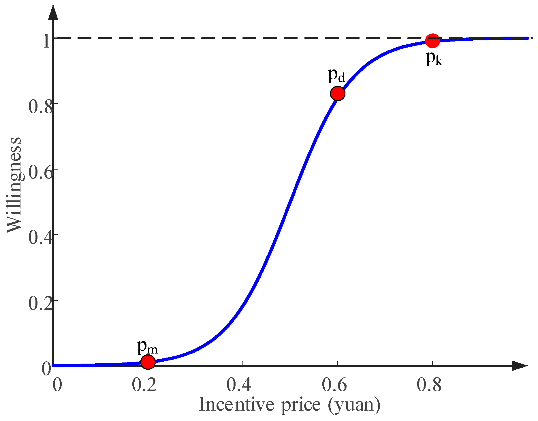 Processes 13 02755 g002