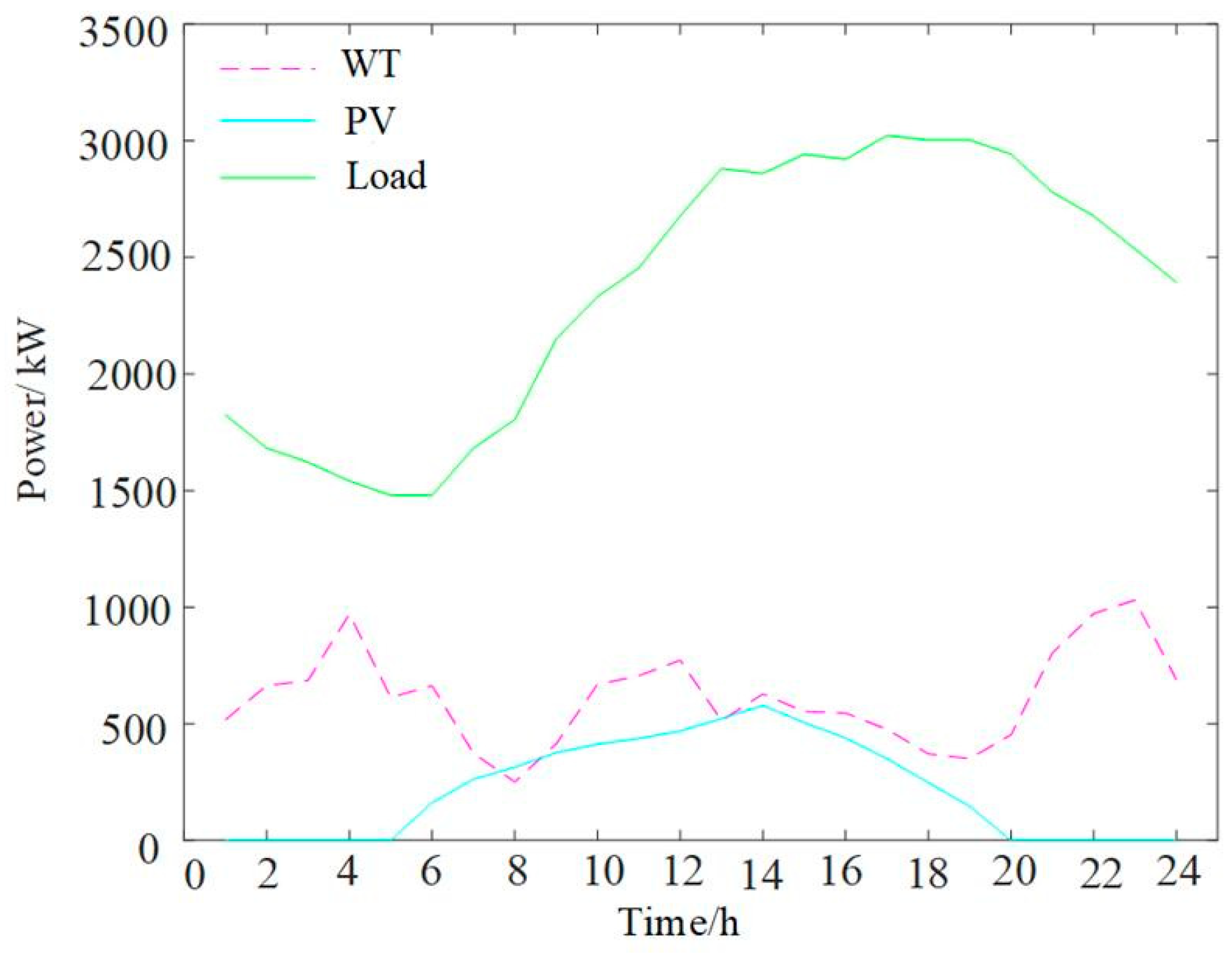 Processes 13 02755 g005