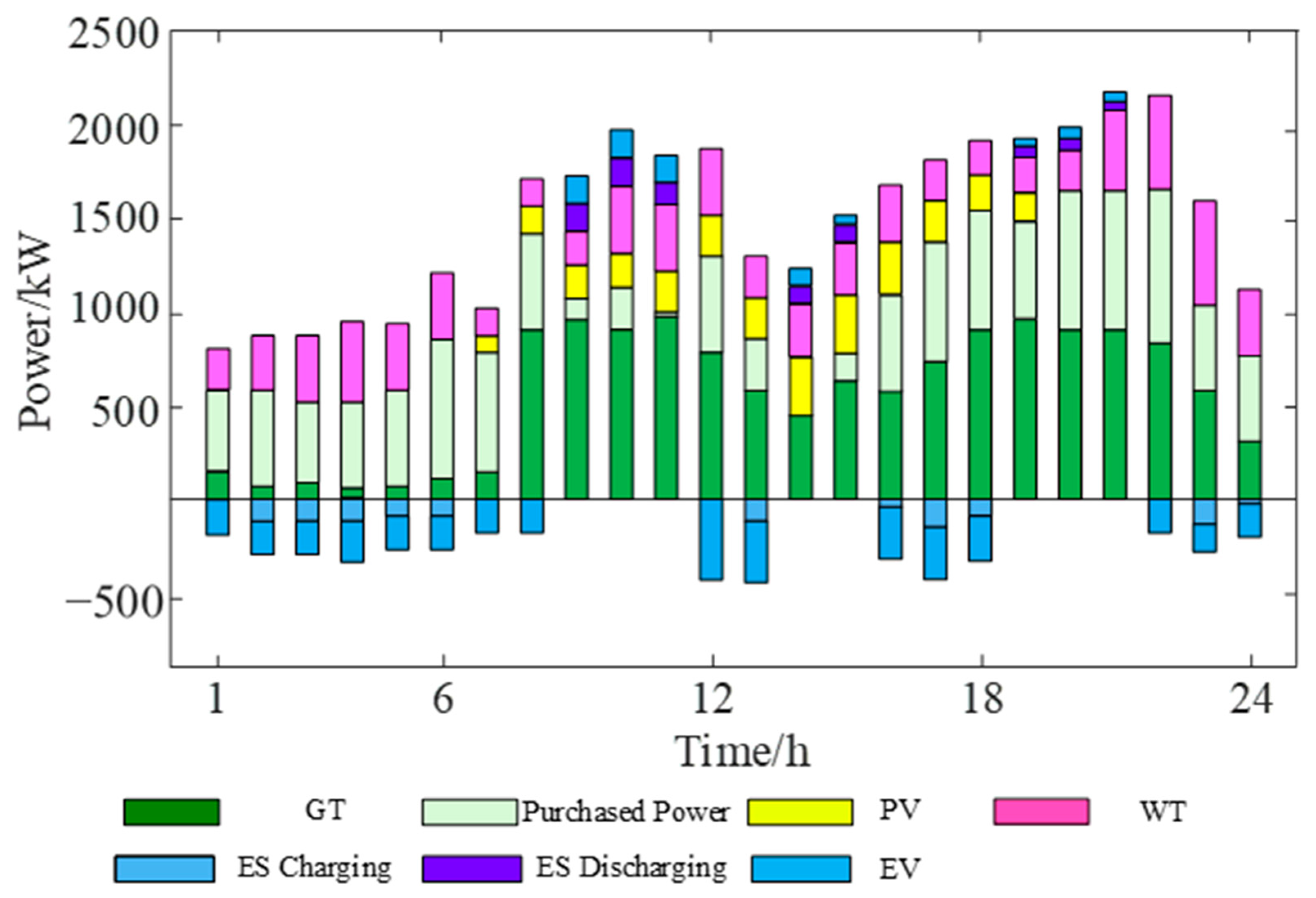 Processes 13 02755 g007