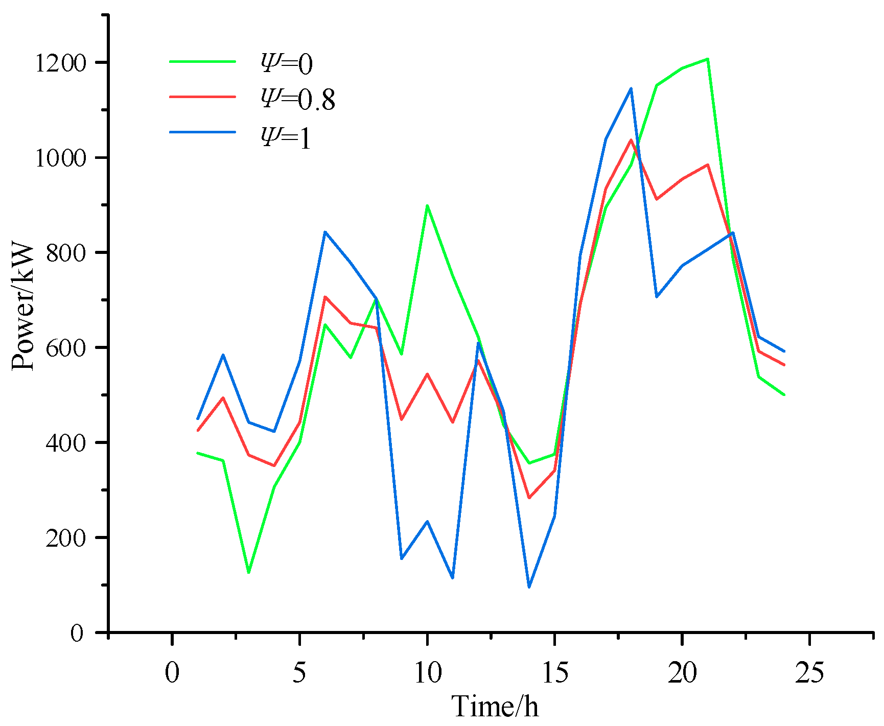 Processes 13 02755 g008