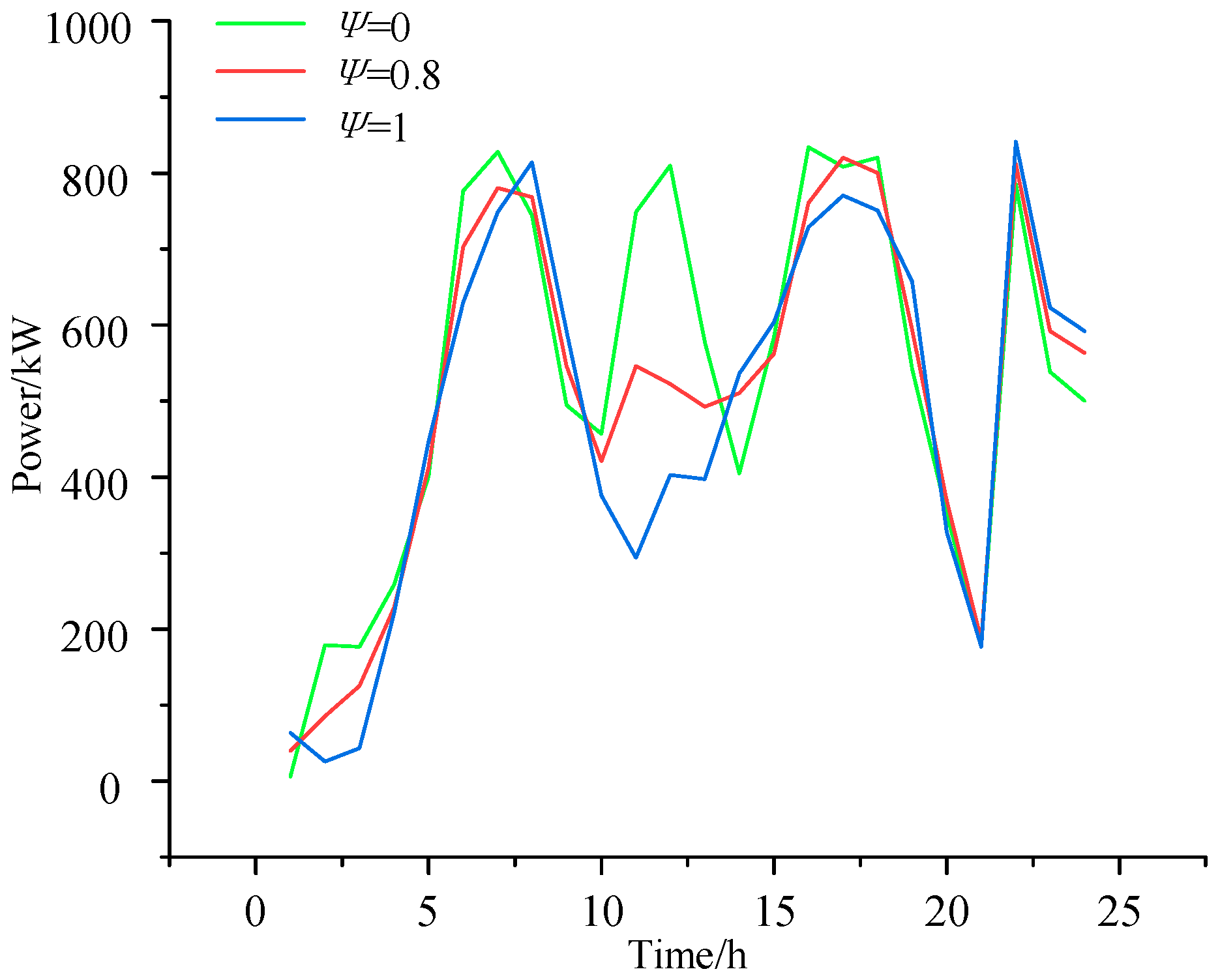Processes 13 02755 g009
