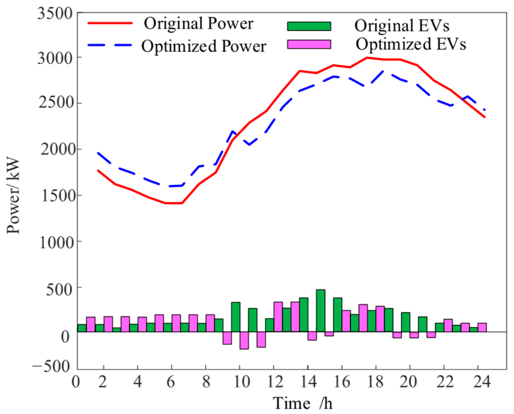 Processes 13 02755 g010