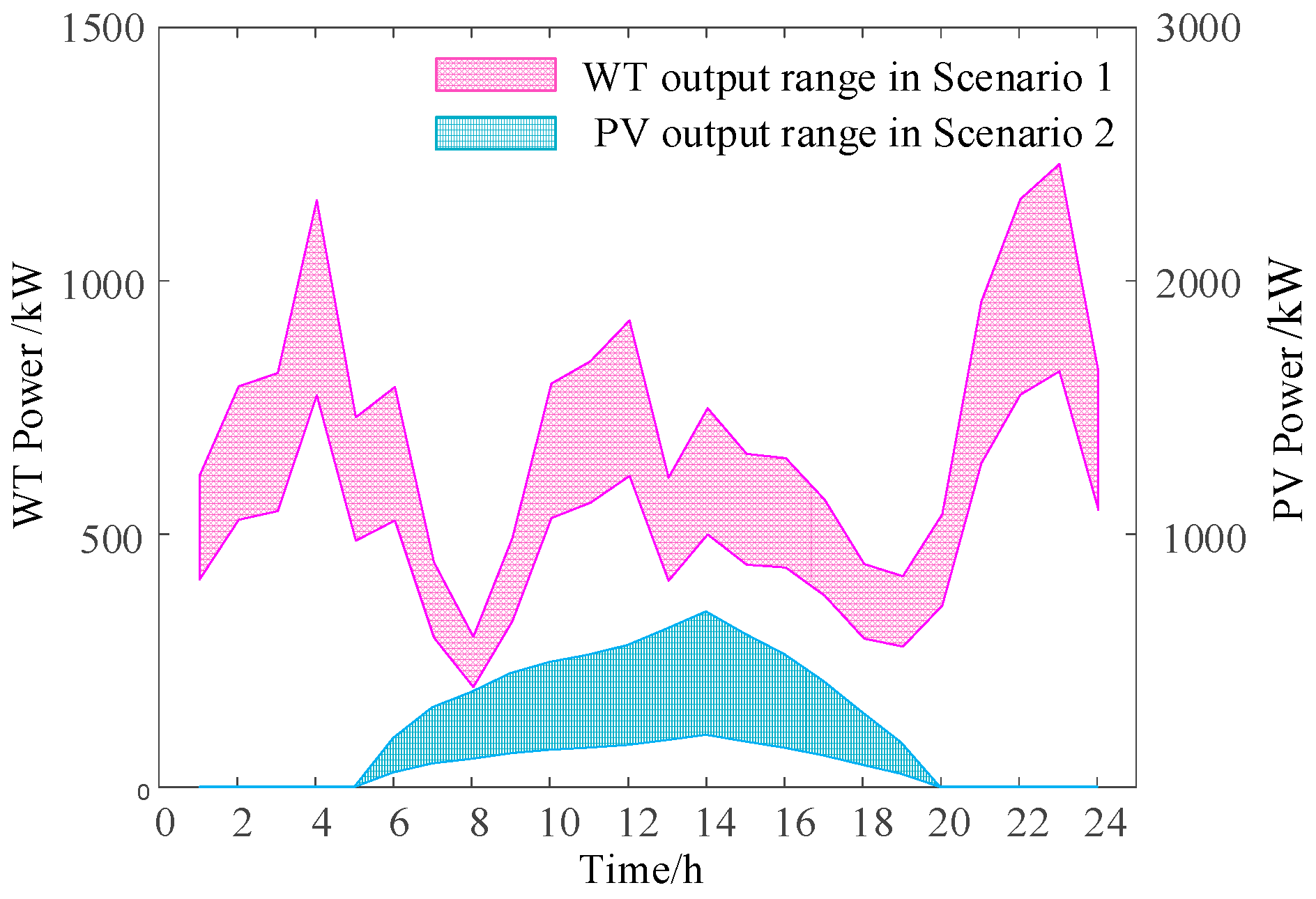 Processes 13 02755 g011
