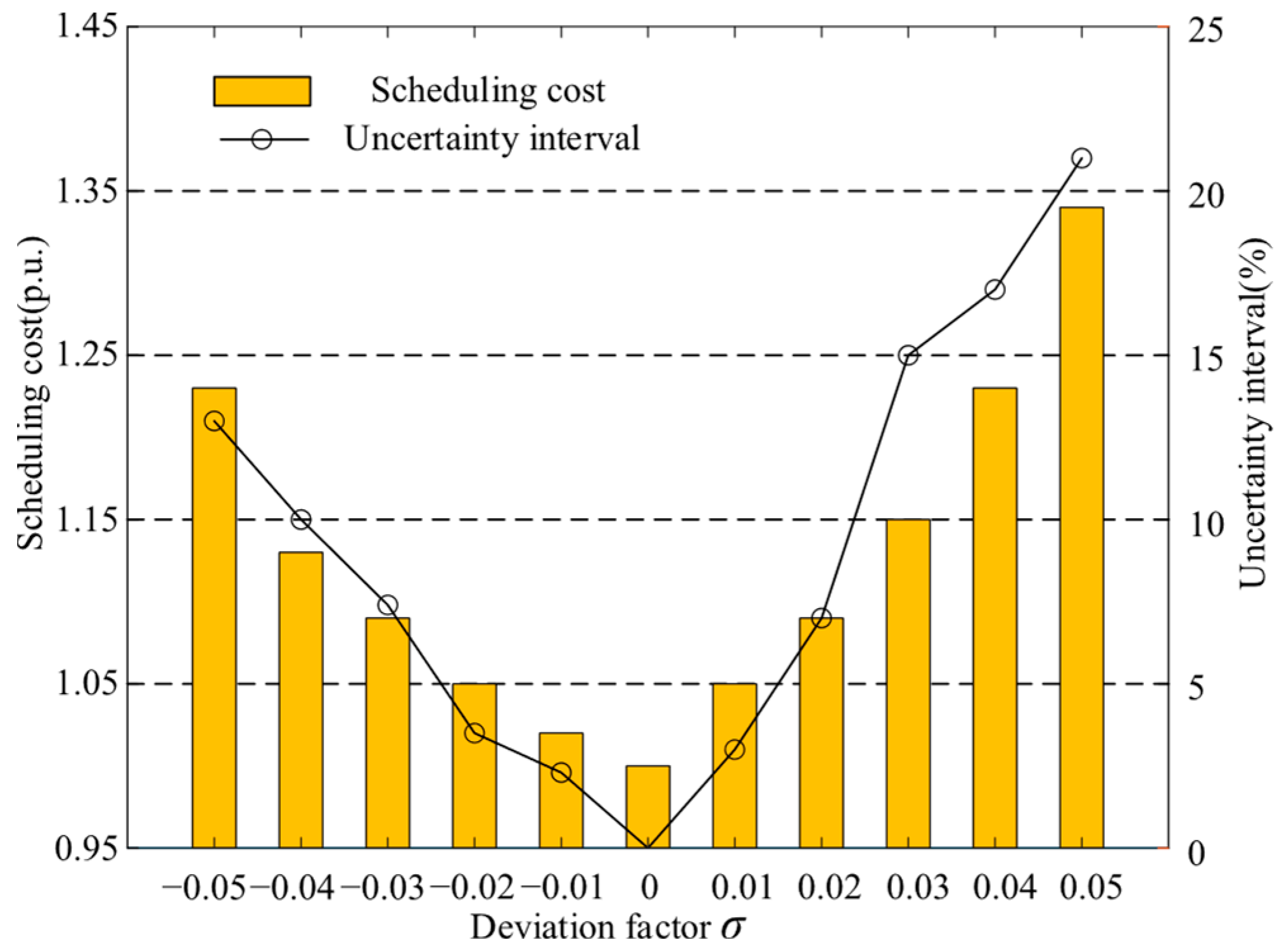 Processes 13 02755 g012