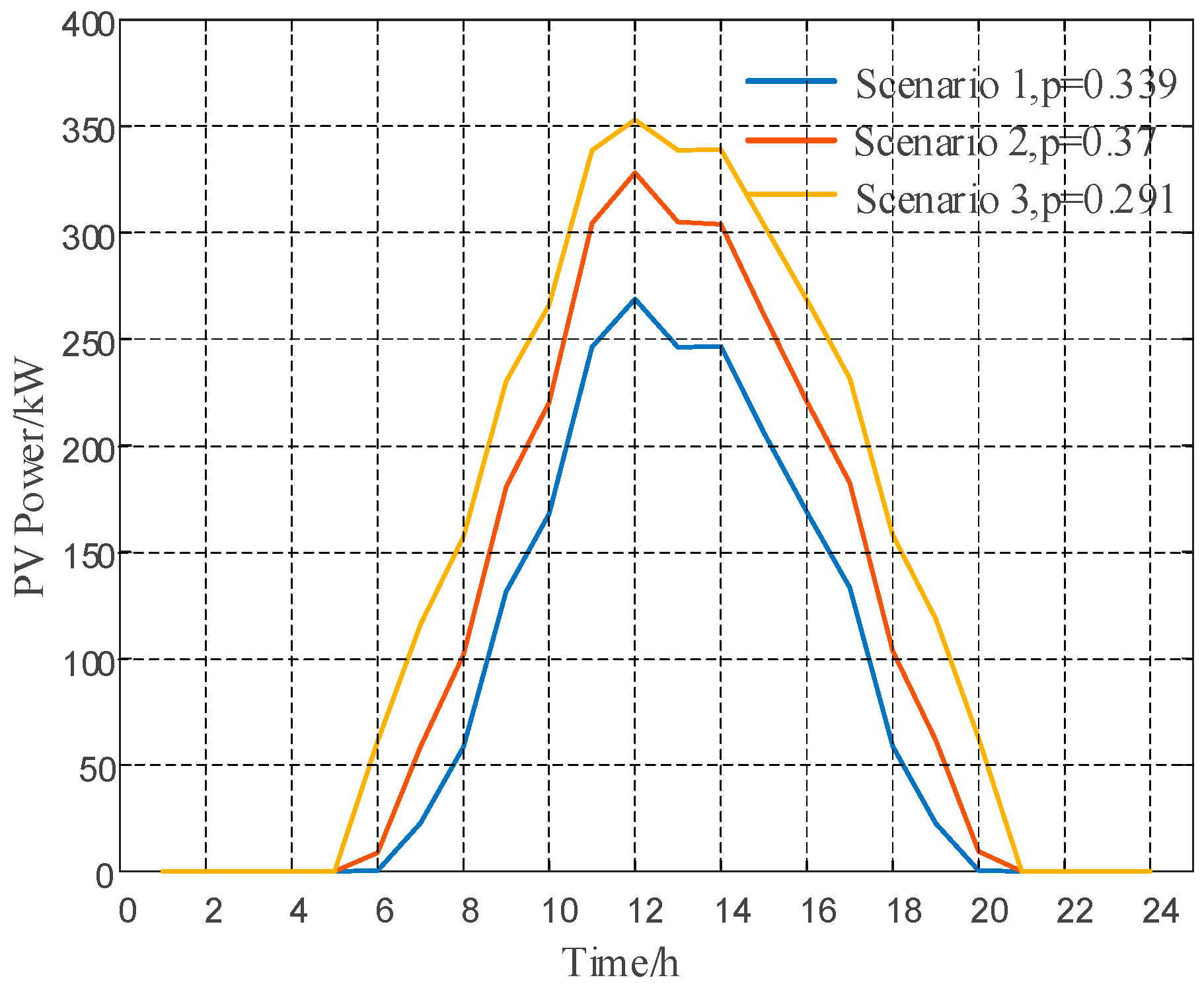 Processes 13 02755 g013