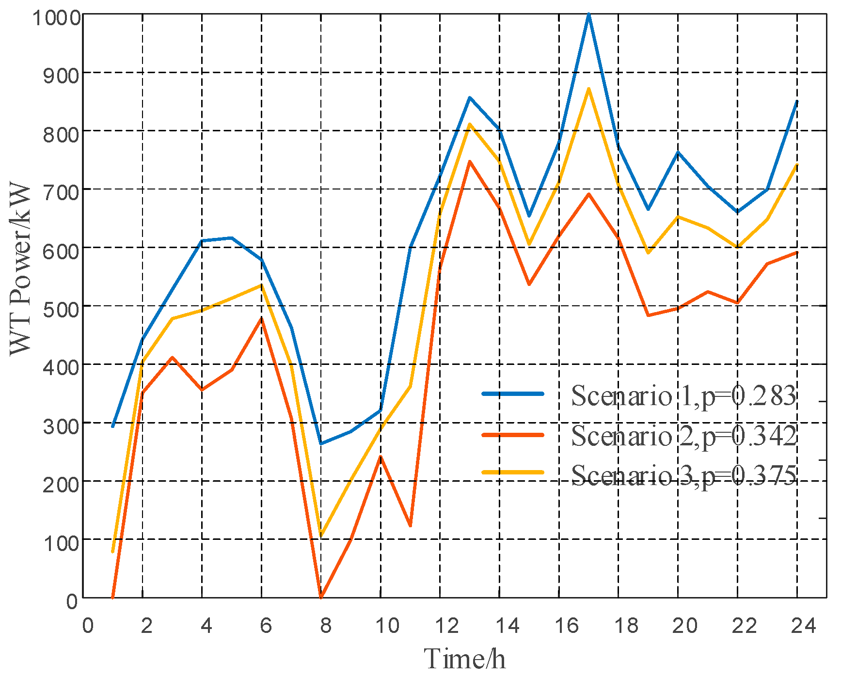 Processes 13 02755 g014