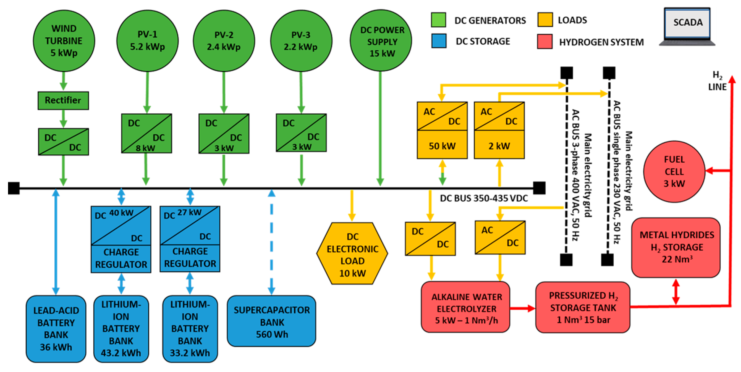 Processes 13 02756 g001