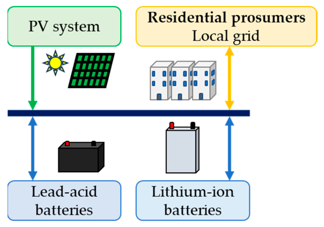 Processes 13 02756 g002