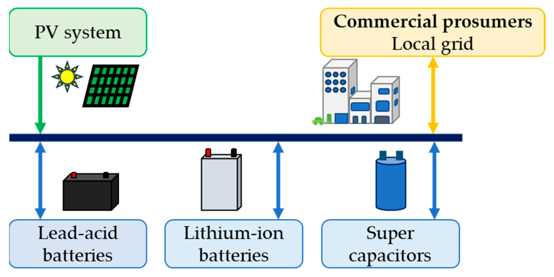 Processes 13 02756 g003
